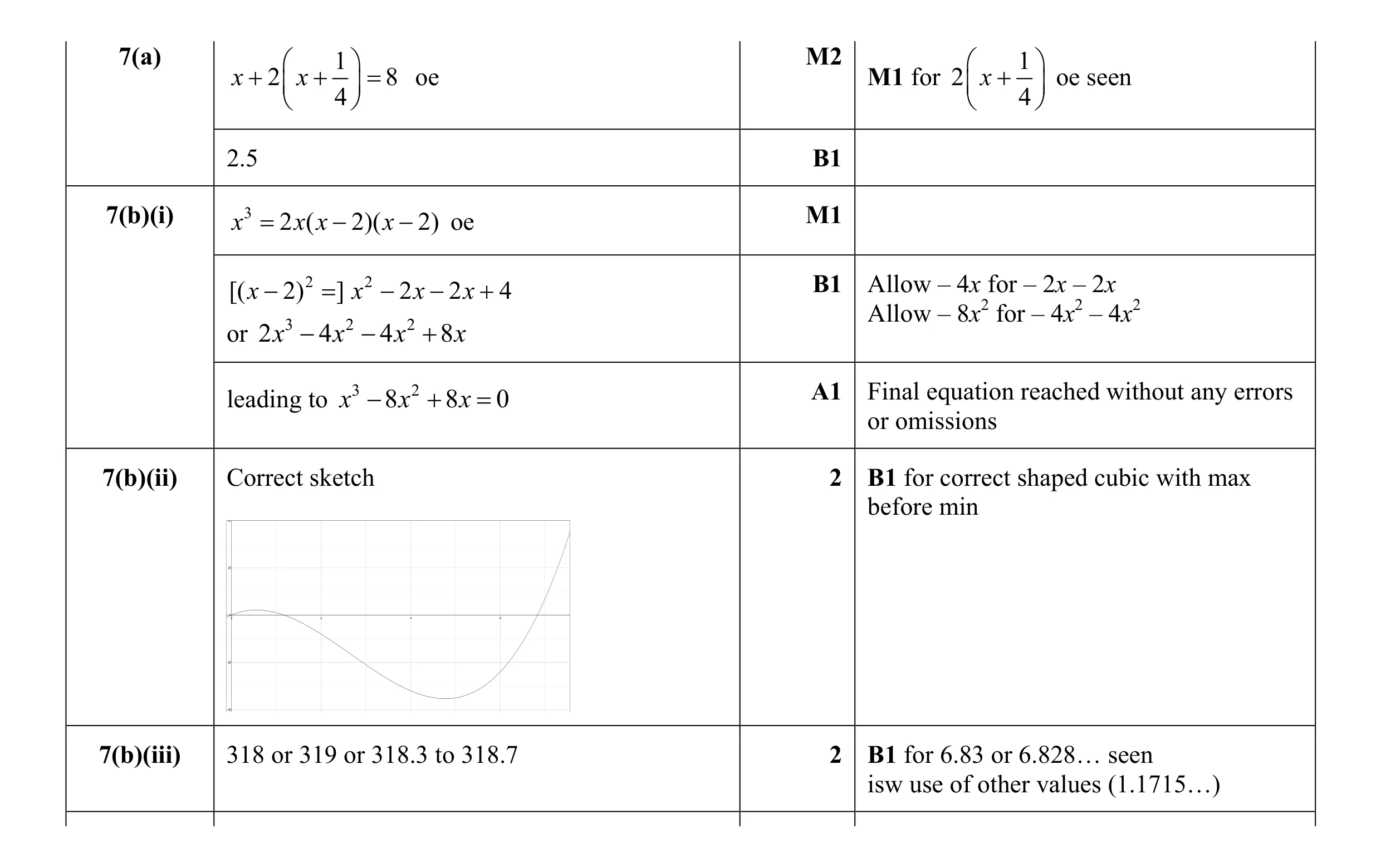 Mark scheme for question 1