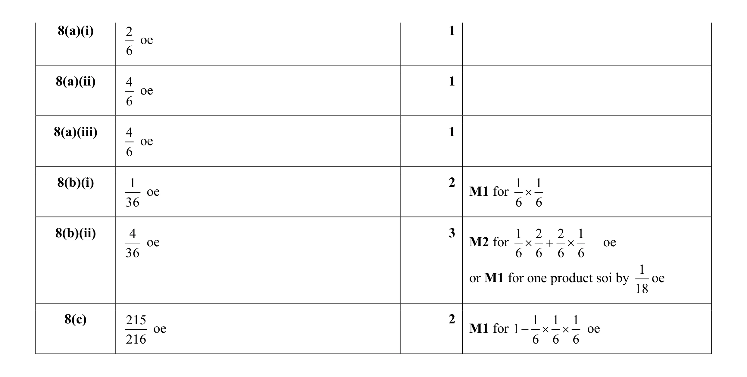Mark scheme for question 4