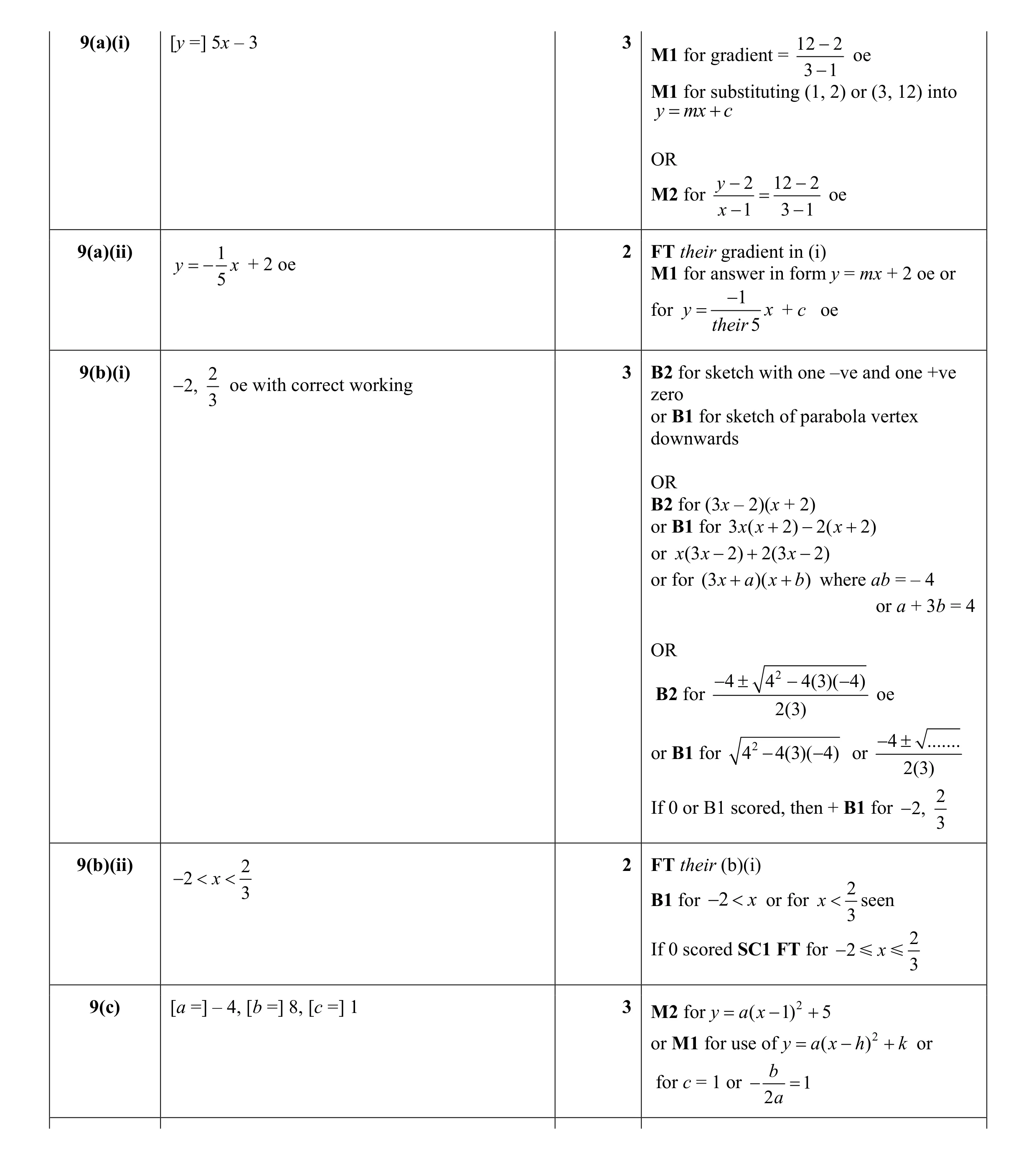 Mark scheme for question 2