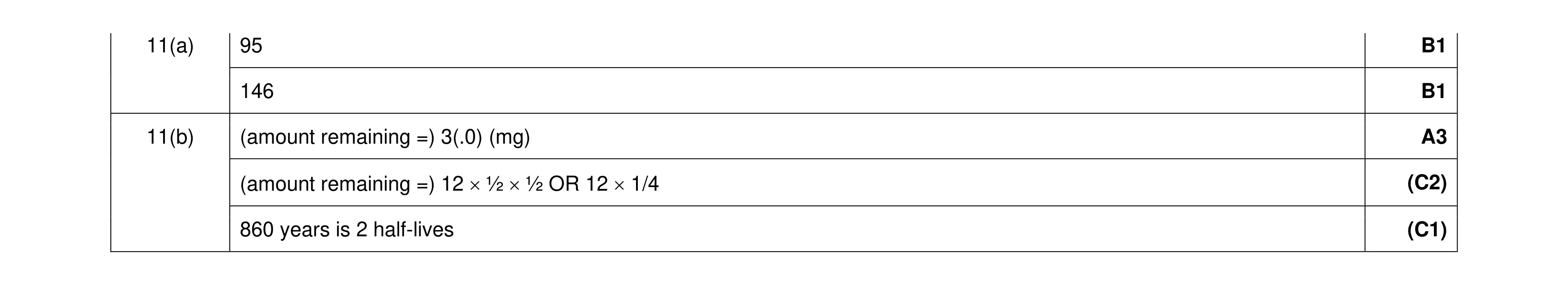 Mark scheme for question 55