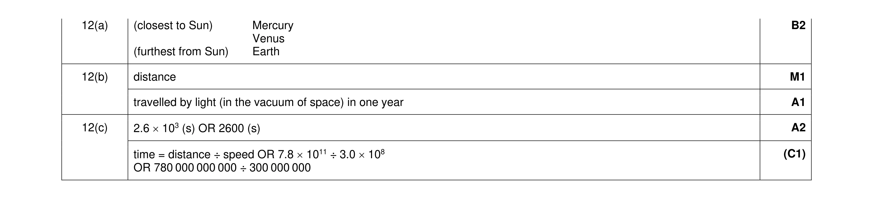 Mark scheme for question 49