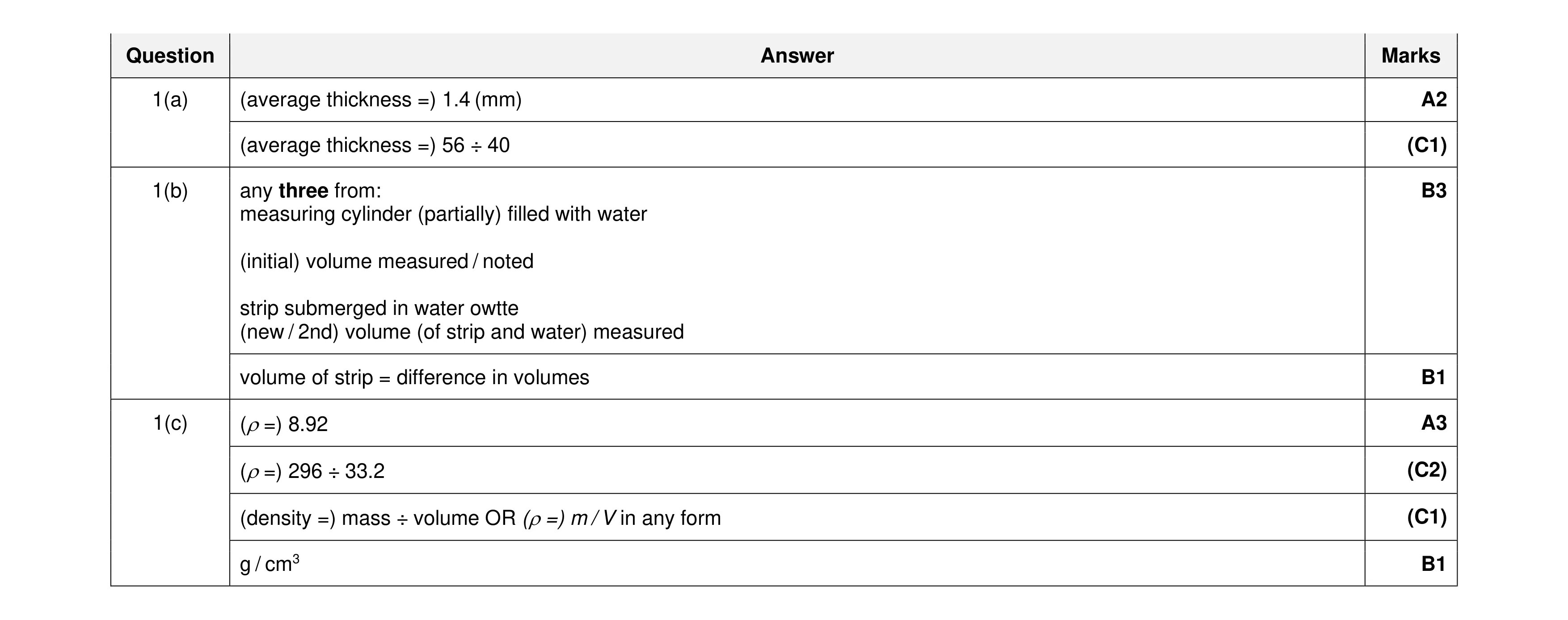 Mark scheme for question 26