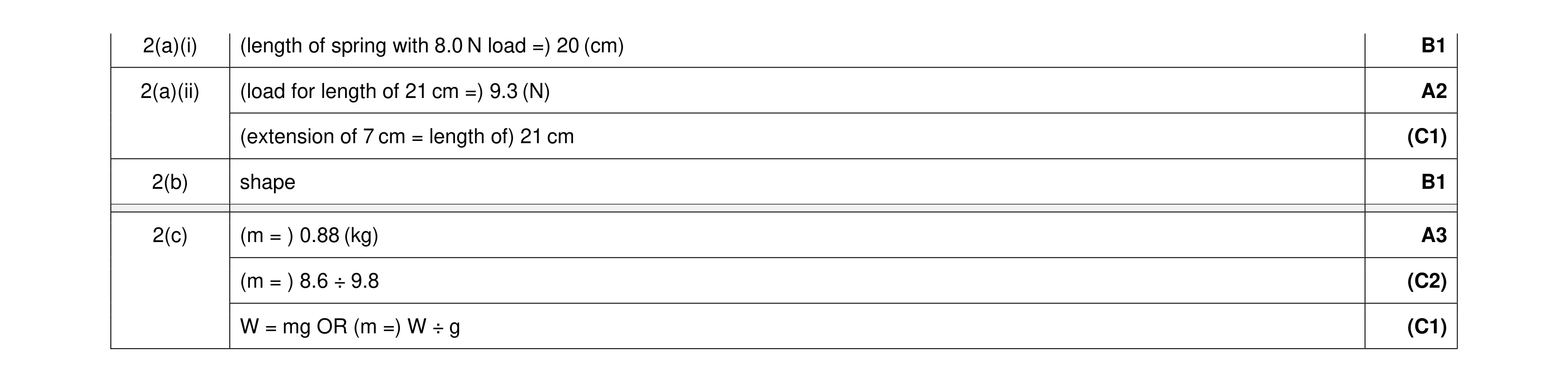 Mark scheme for question 51