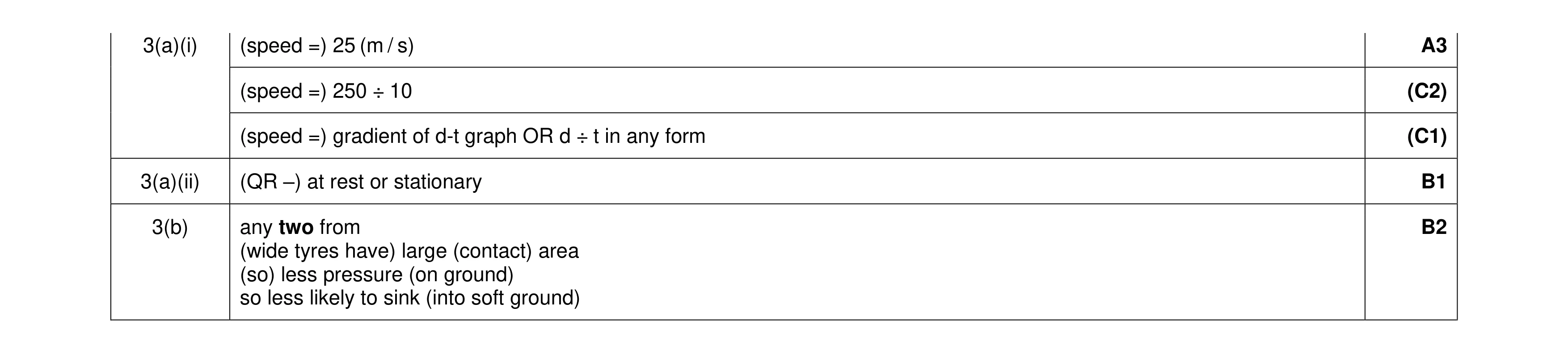 Mark scheme for question 48