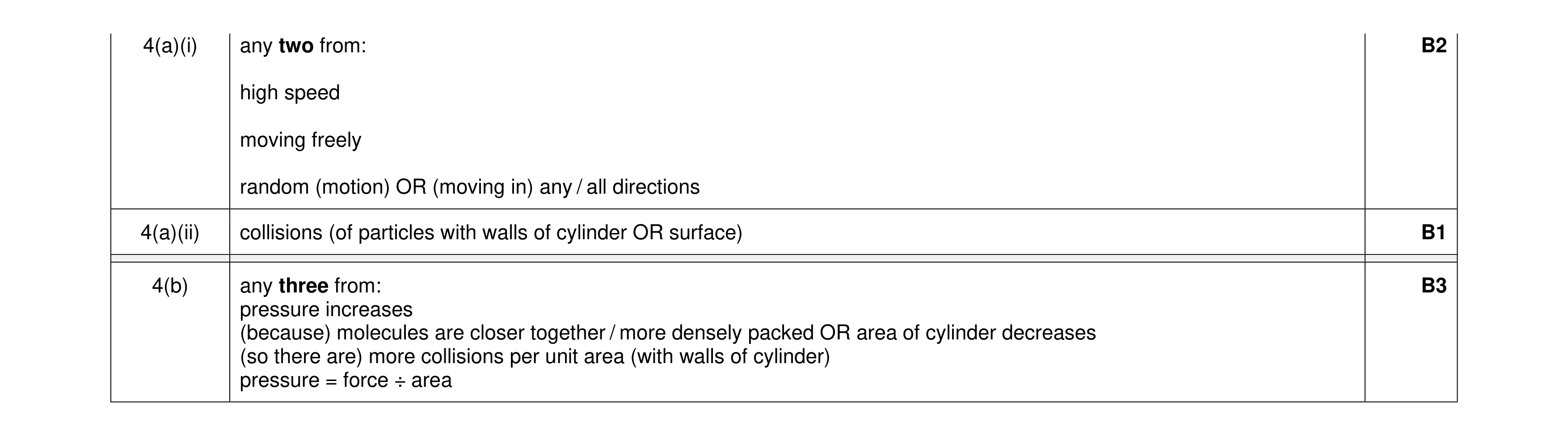 Mark scheme for question 38