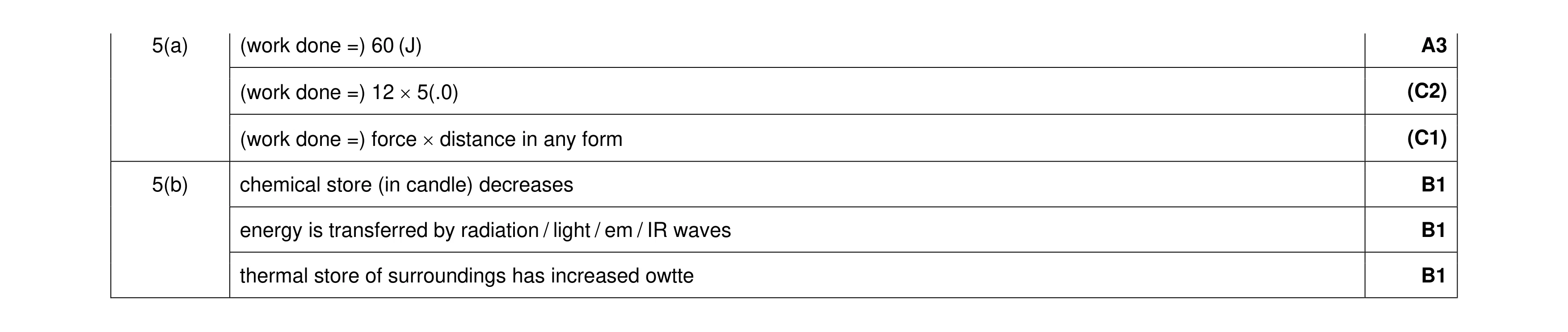Mark scheme for question 115