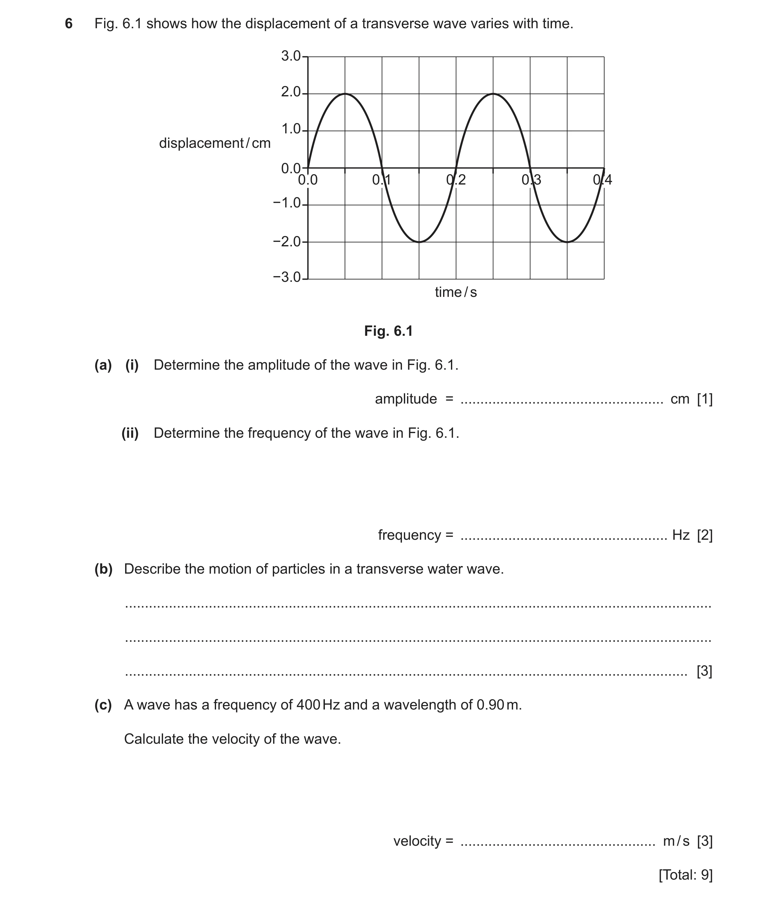 Question 20: Fig. 6.1 shows how the displacement of a transverse wave varies with time. 3.0 2.0 1.0 displacement / cm 0.0 0.00.0 0.10.1 0.20.2 0.30.3 0.…