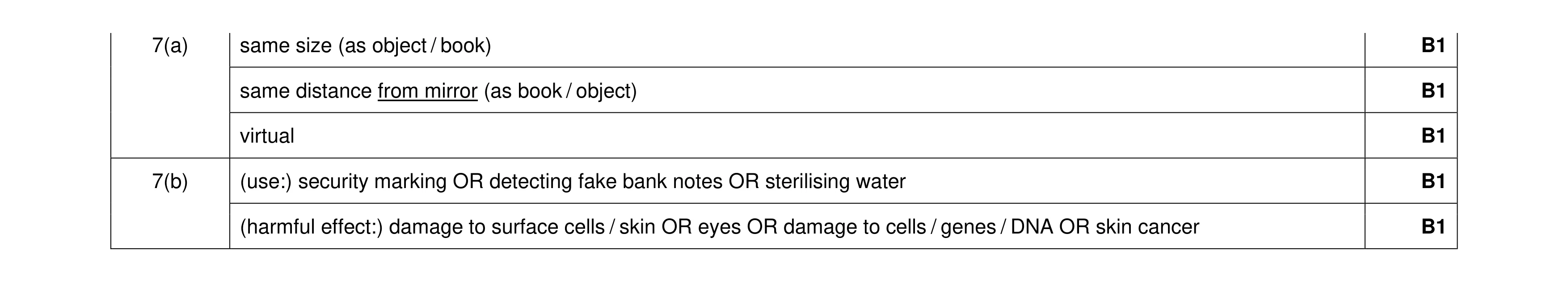 Mark scheme for question 29