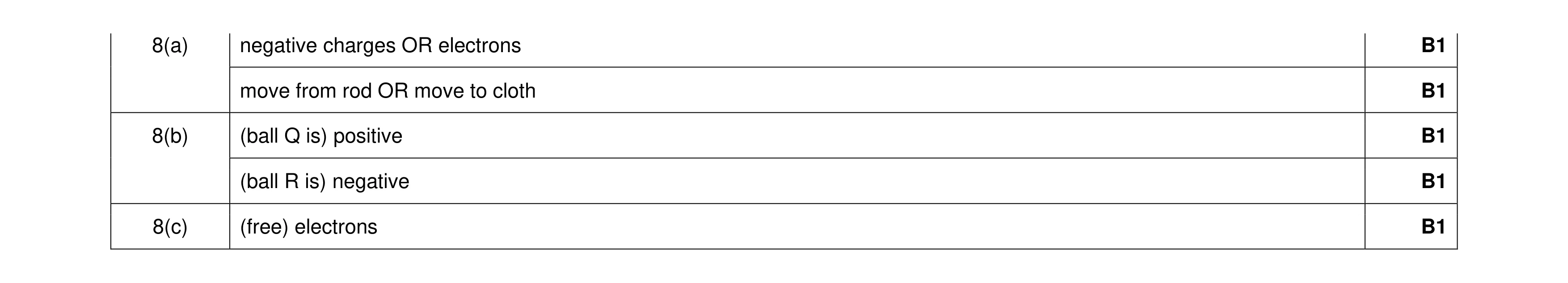 Mark scheme for question 38