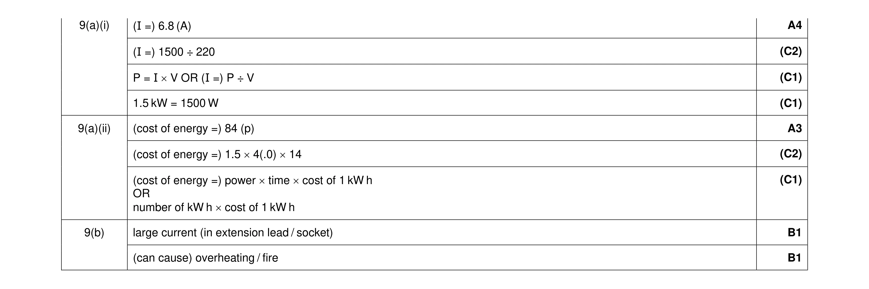 Mark scheme for question 39