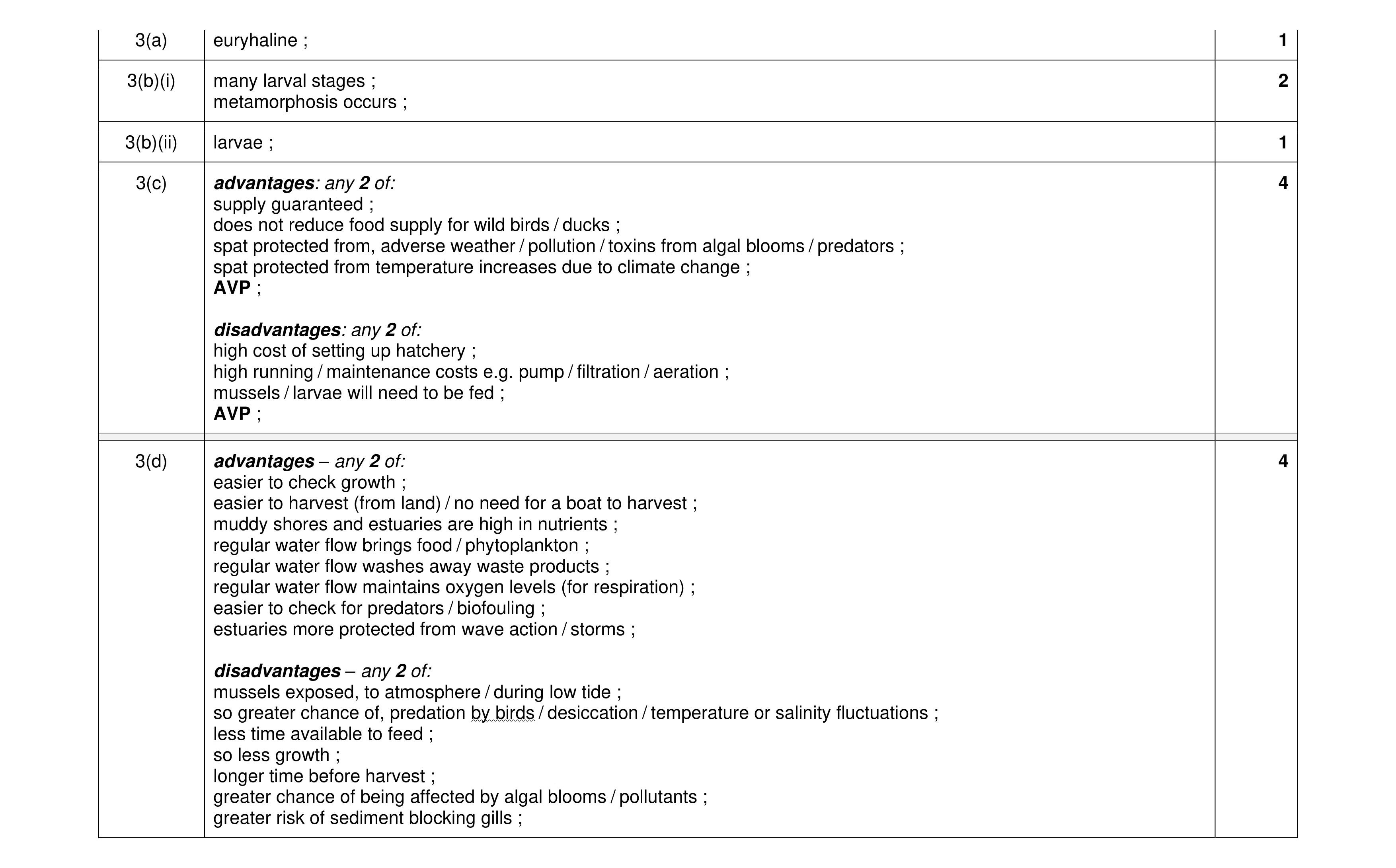 Mark scheme for question 5