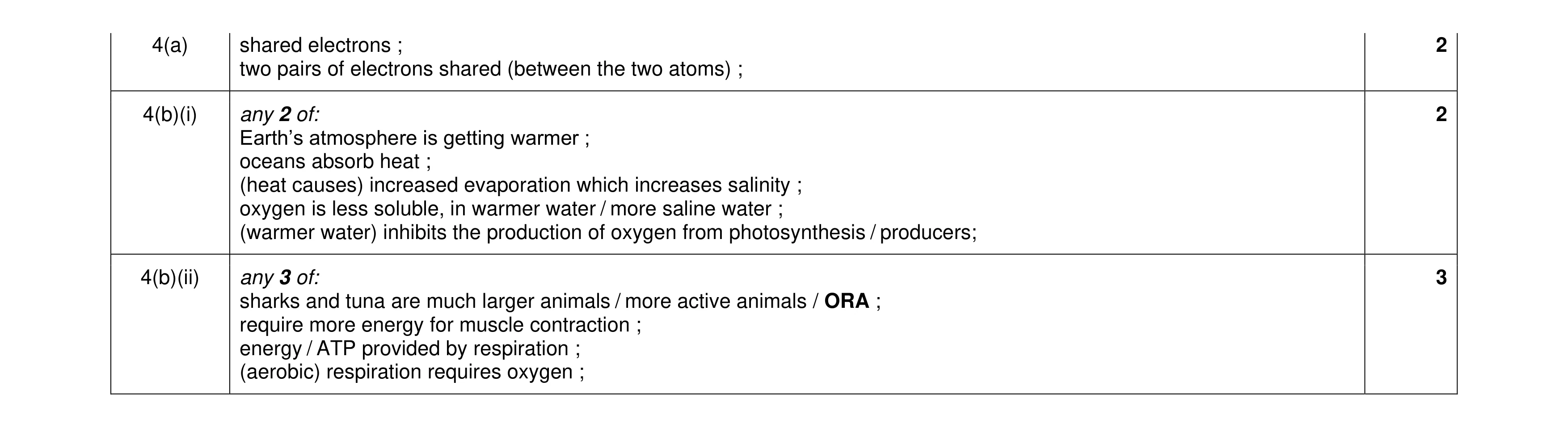 Mark scheme for question 9