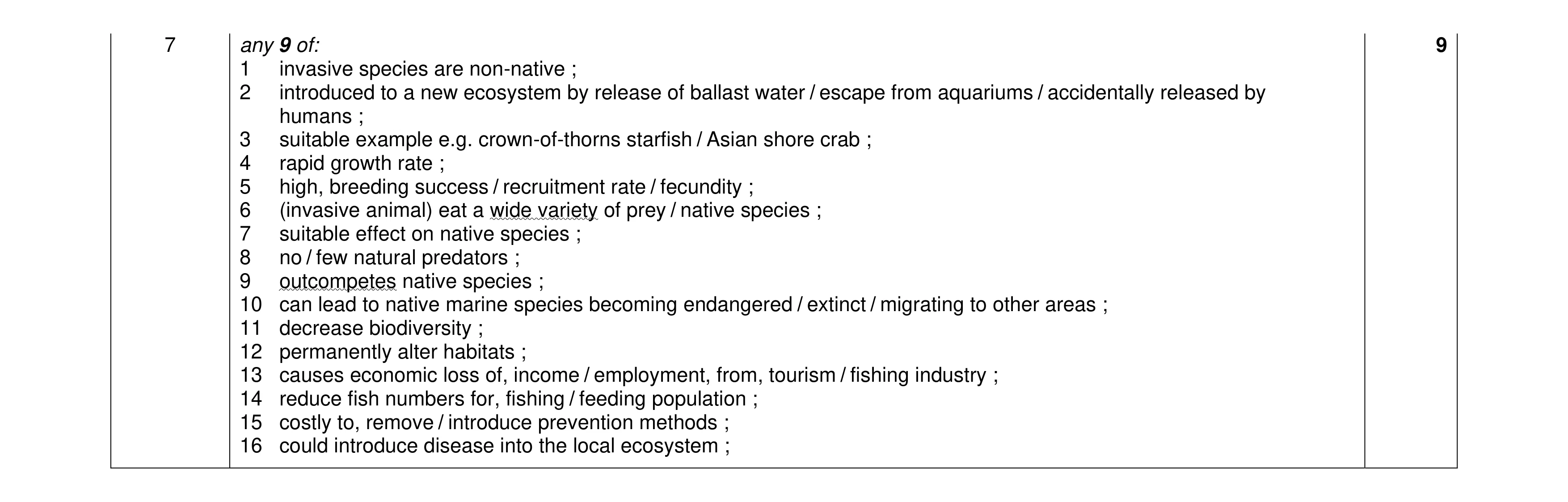 Mark scheme for question 28