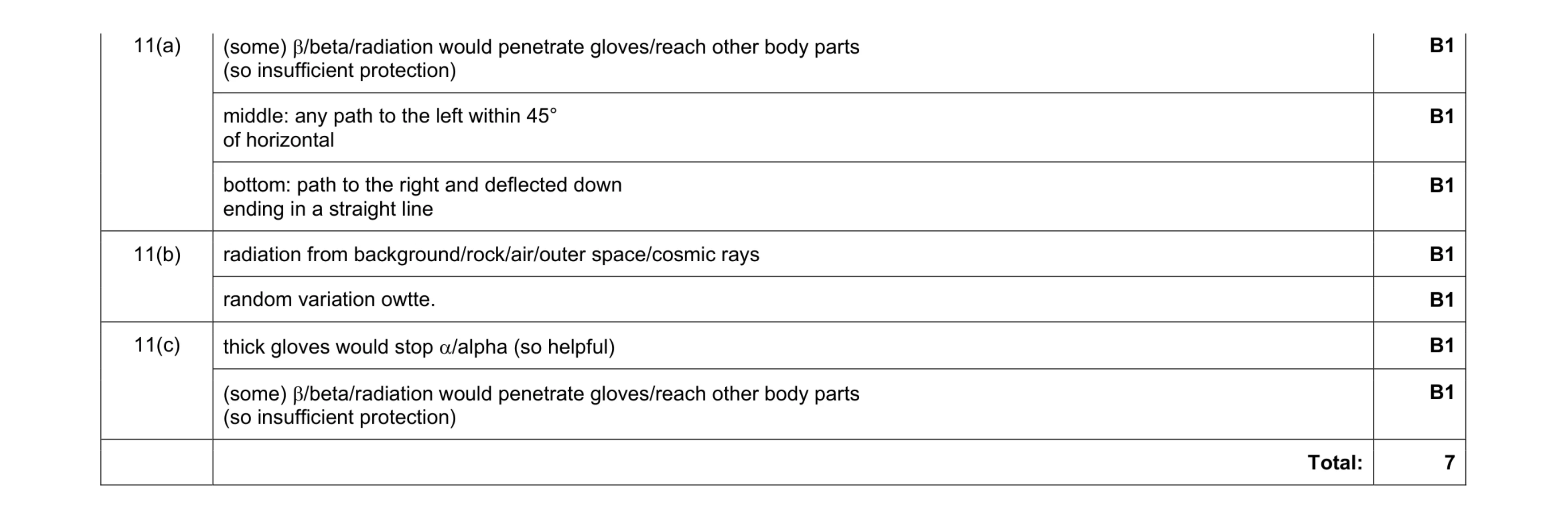 Mark scheme for question 7