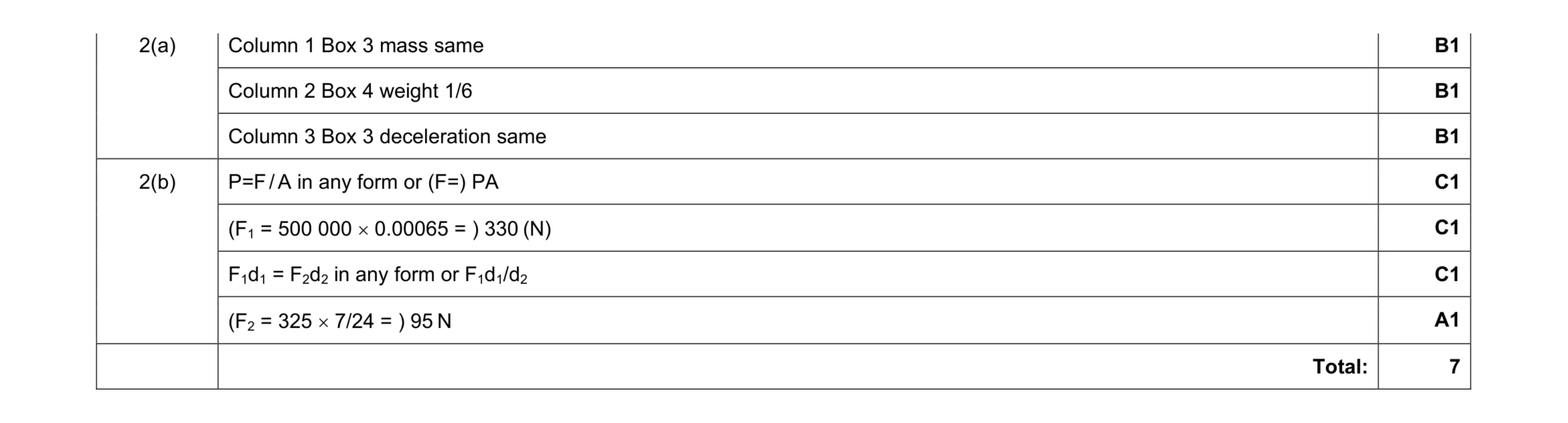 Mark scheme for question 3
