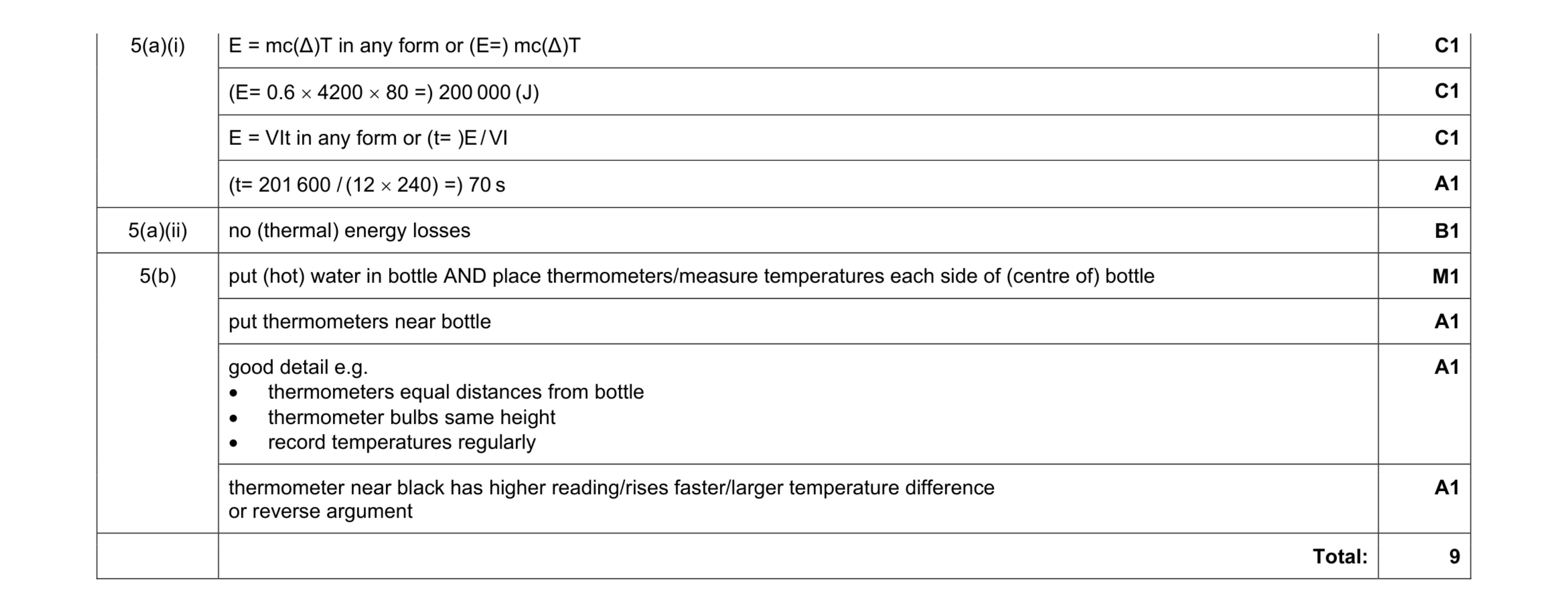 Mark scheme for question 10