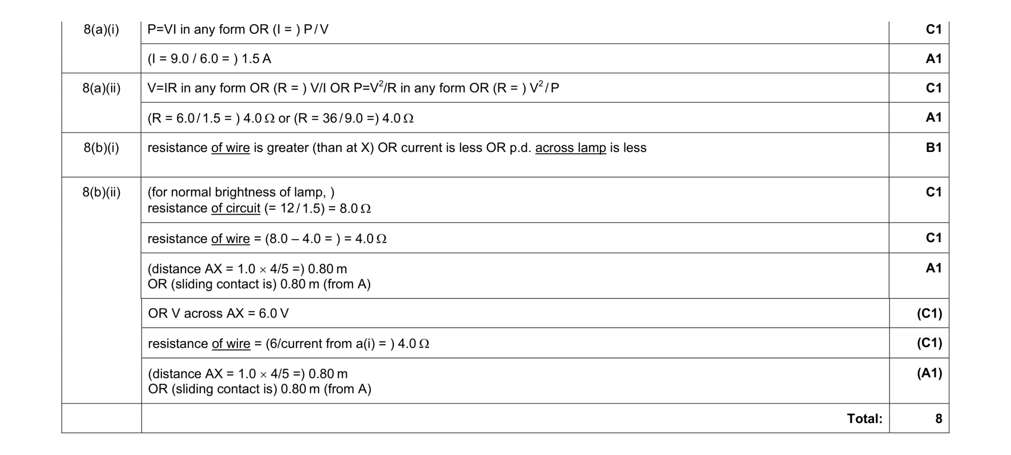 Mark scheme for question 11