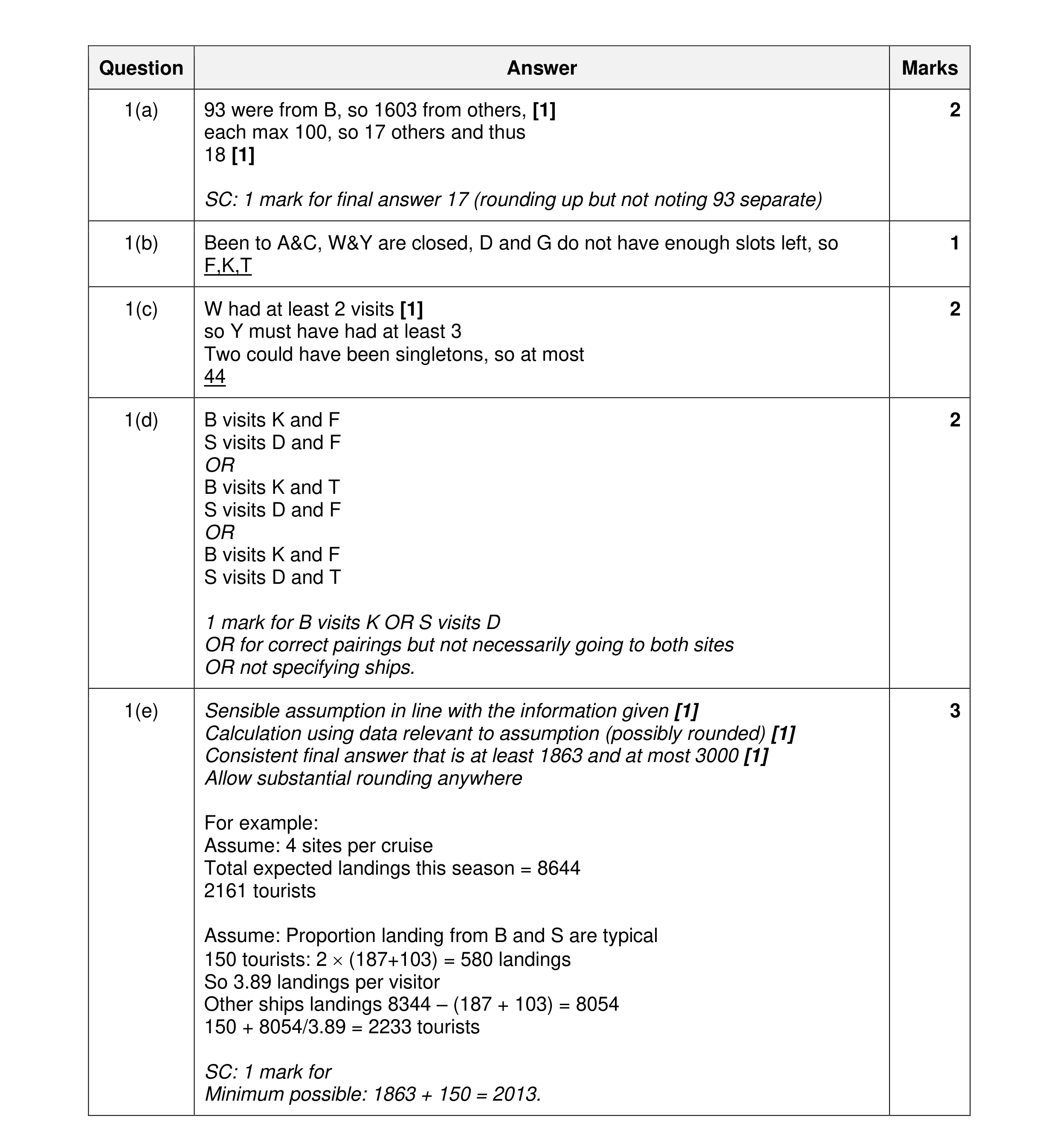 Mark scheme for question 61