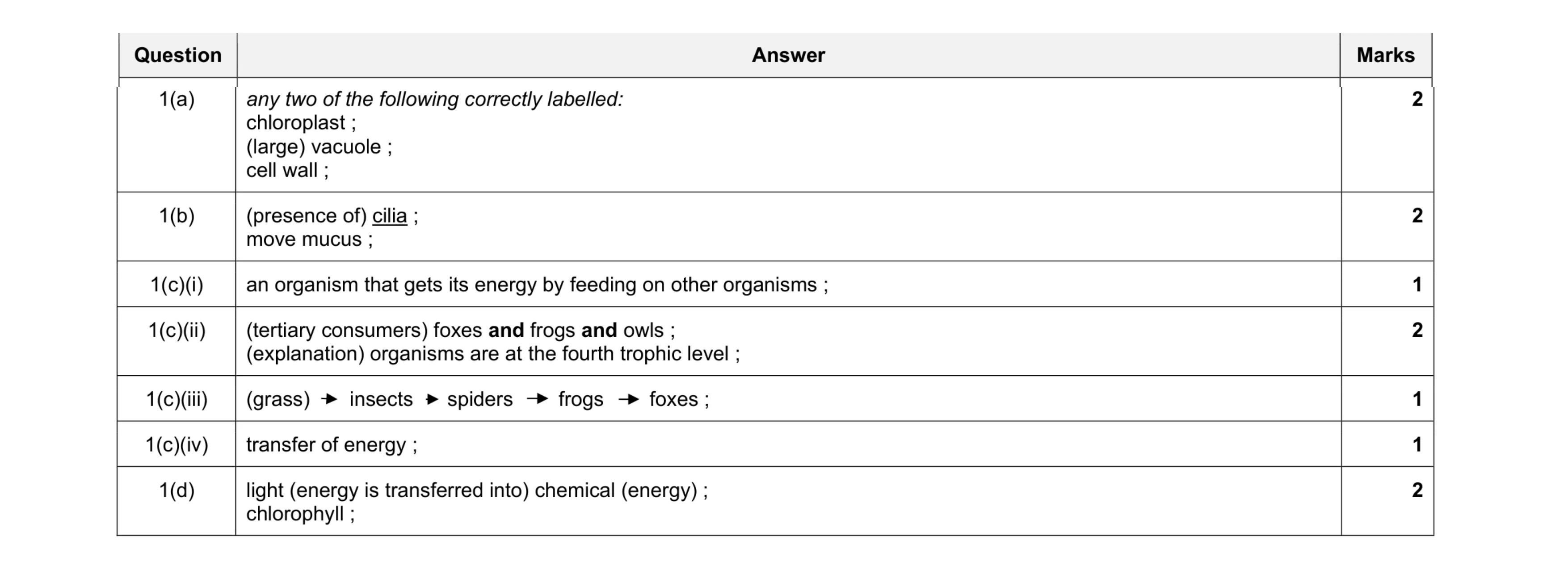 Mark scheme for question 6