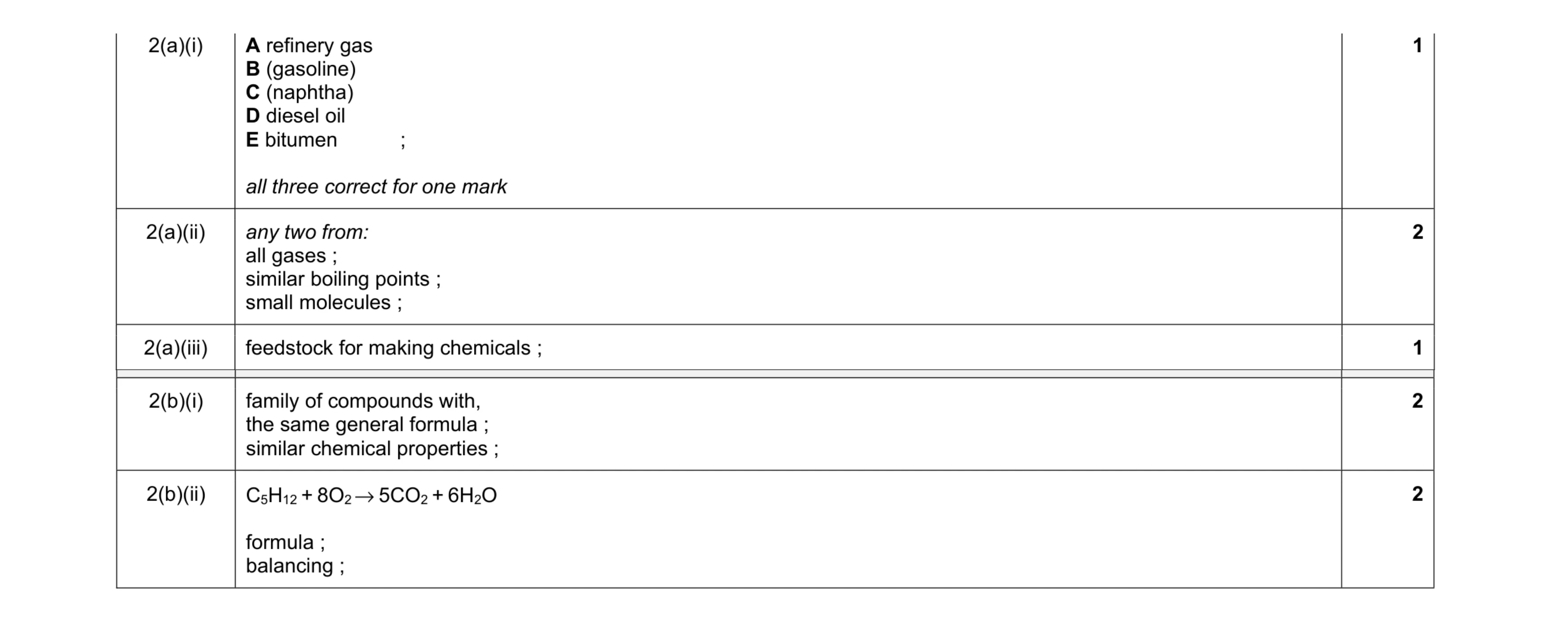 Mark scheme for question 7
