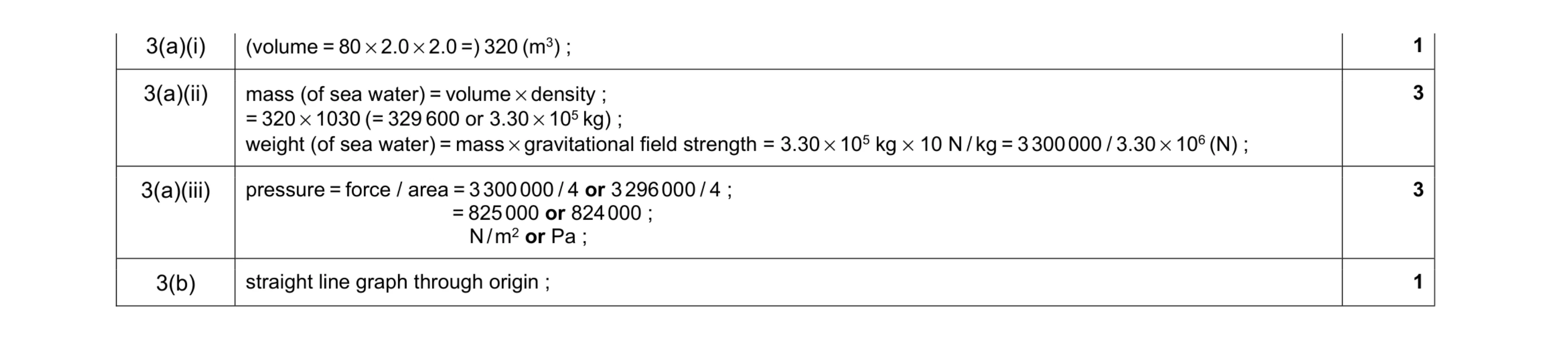 Mark scheme for question 16