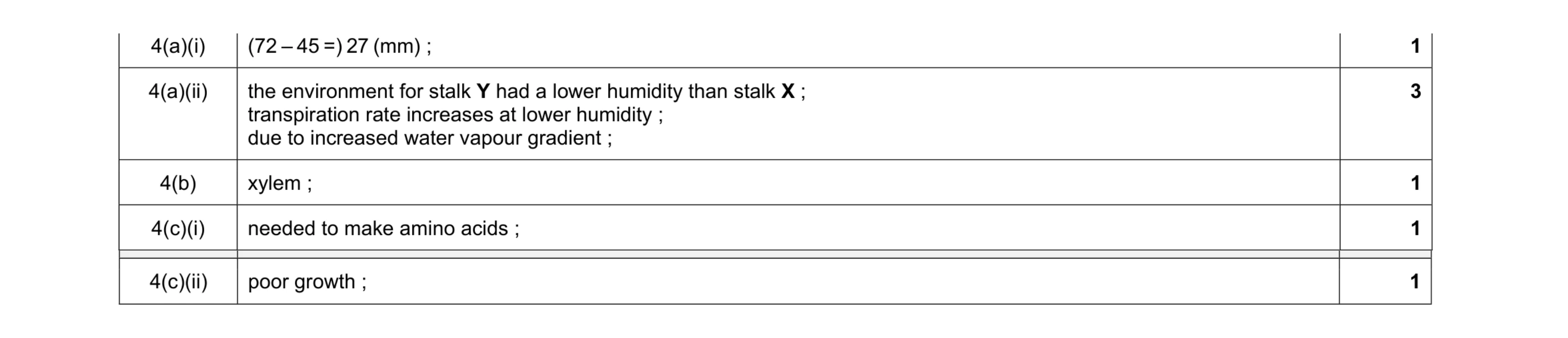 Mark scheme for question 6