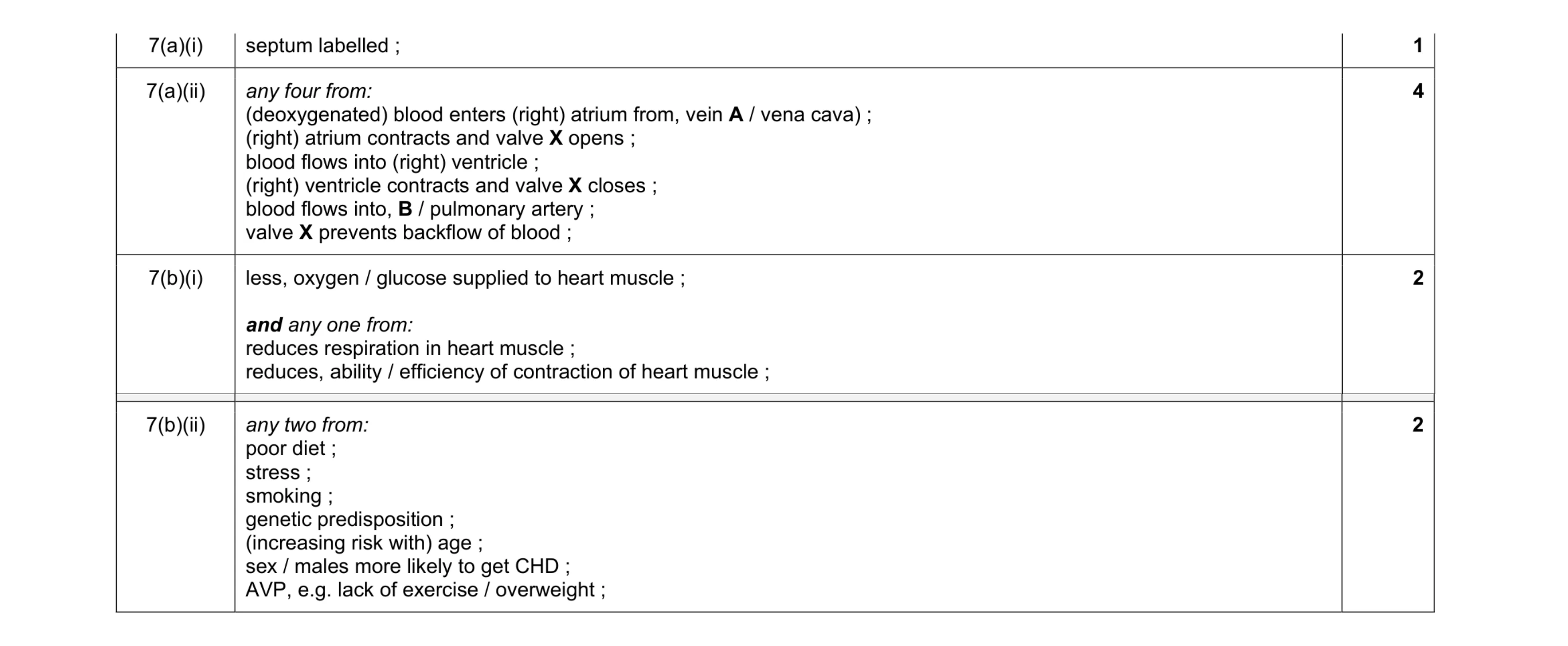 Mark scheme for question 8