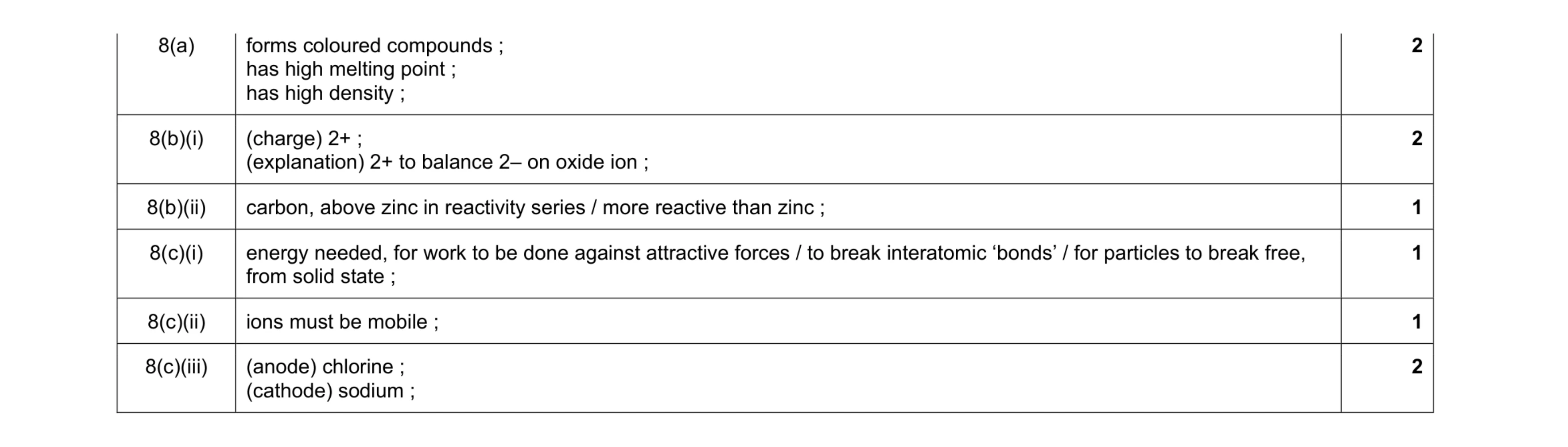 Mark scheme for question 16