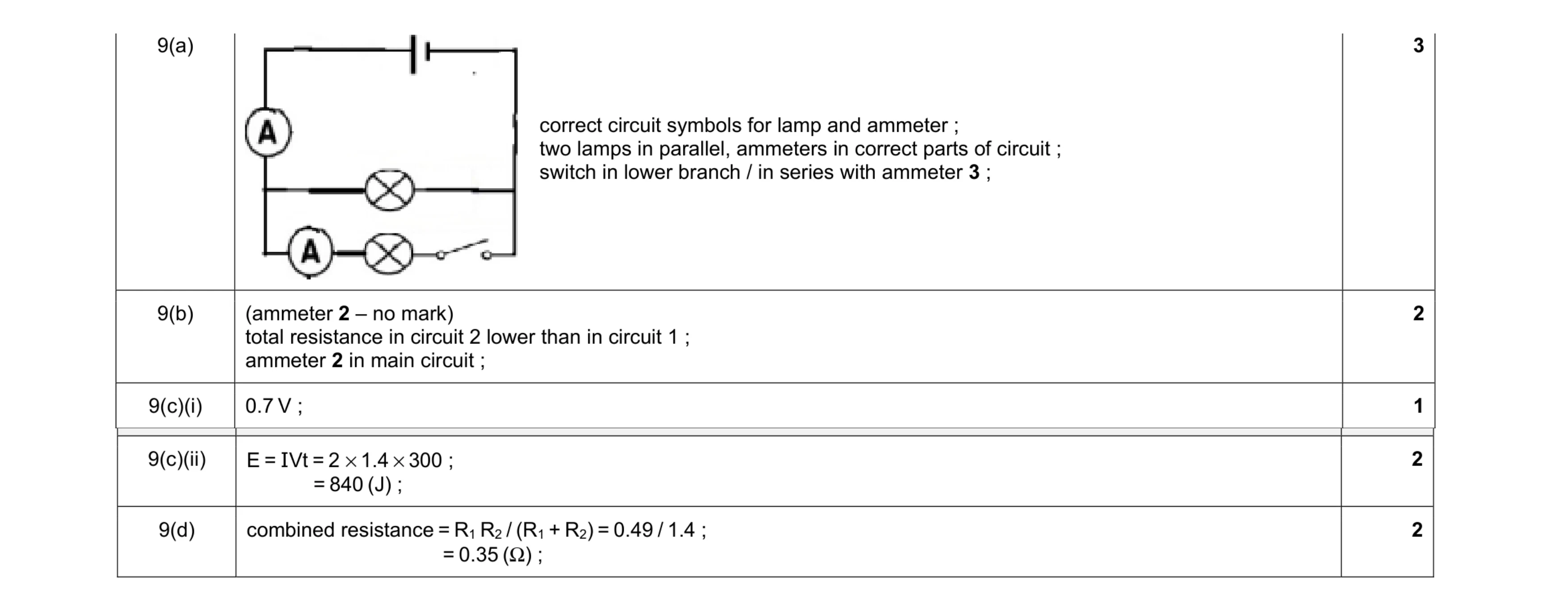 Mark scheme for question 23