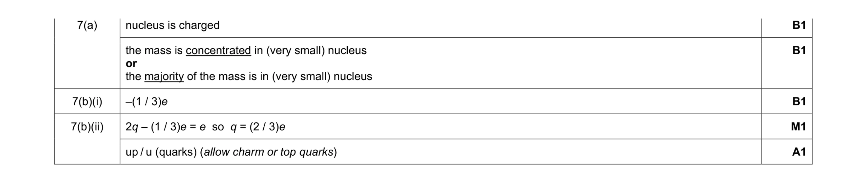 Mark scheme for question 38