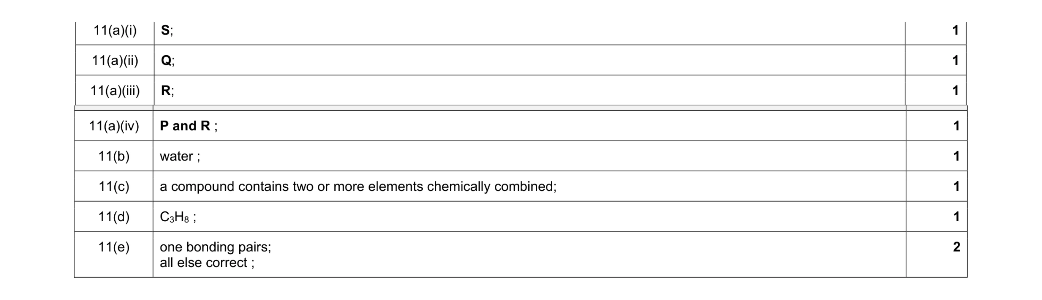 Mark scheme for question 11