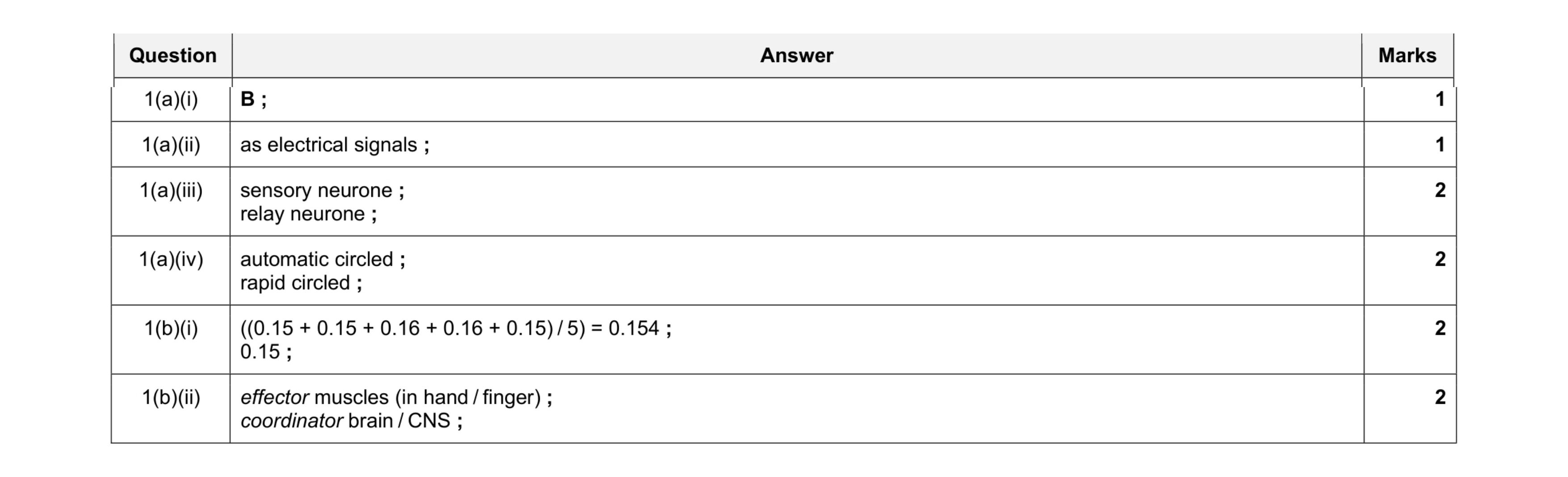 Mark scheme for question 13