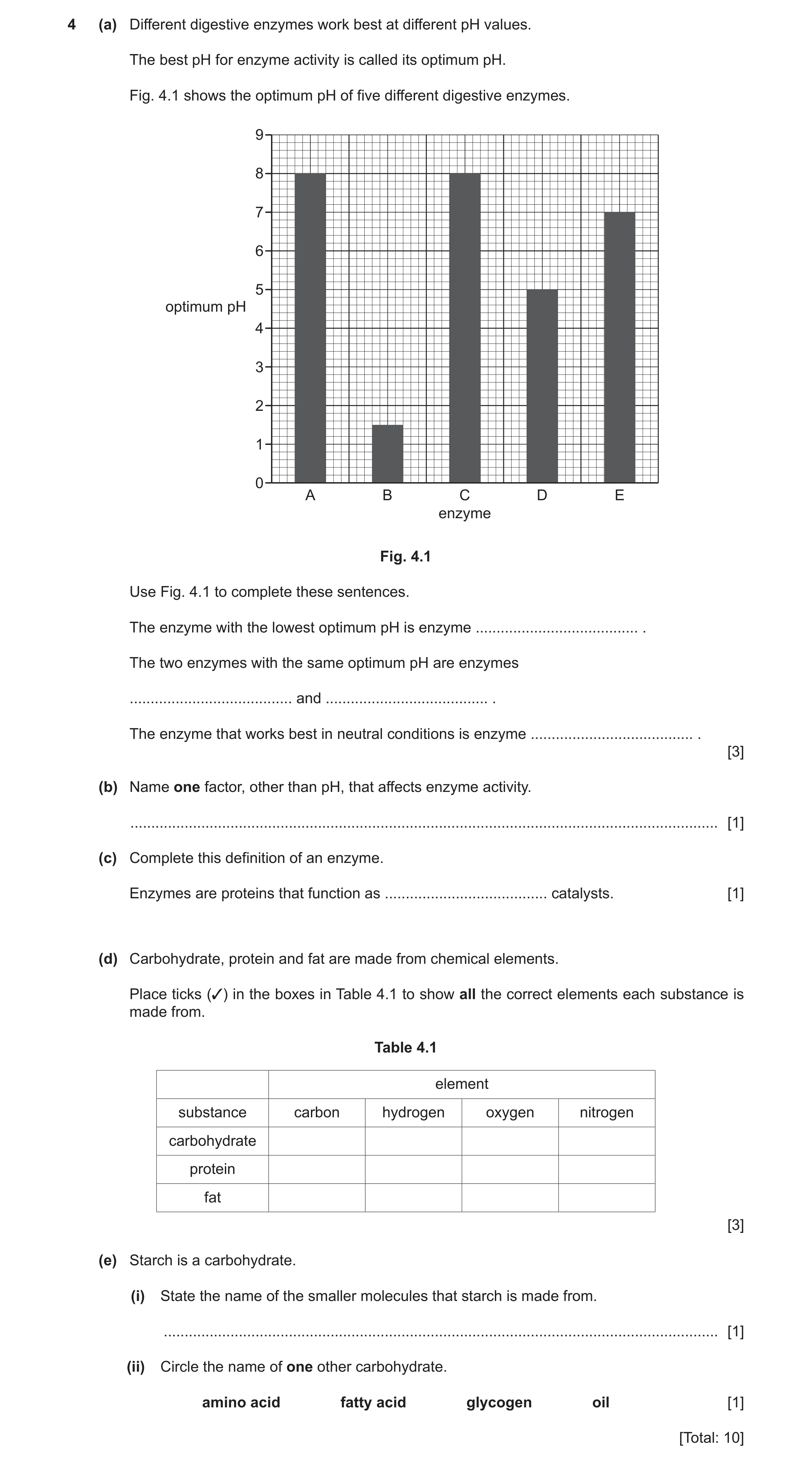Question 8: (a) Different digestive enzymes work best at different pH values. The best pH for enzyme activity is called its optimum pH. Fig. 4.1 shows …