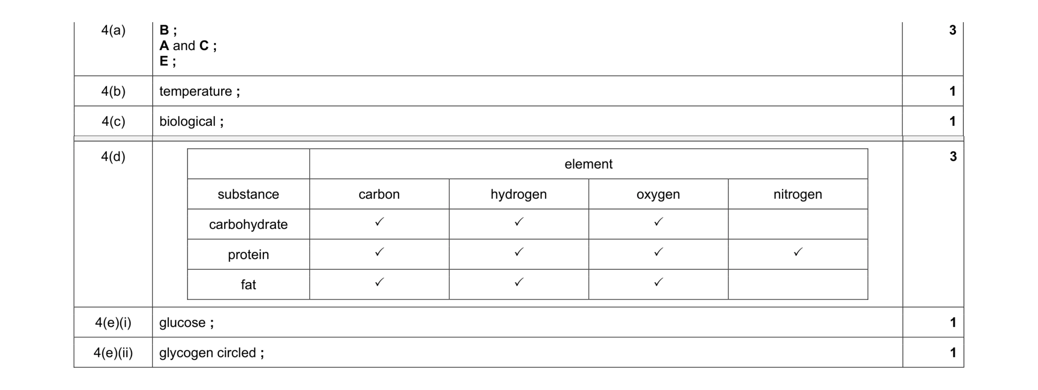 Mark scheme for question 8