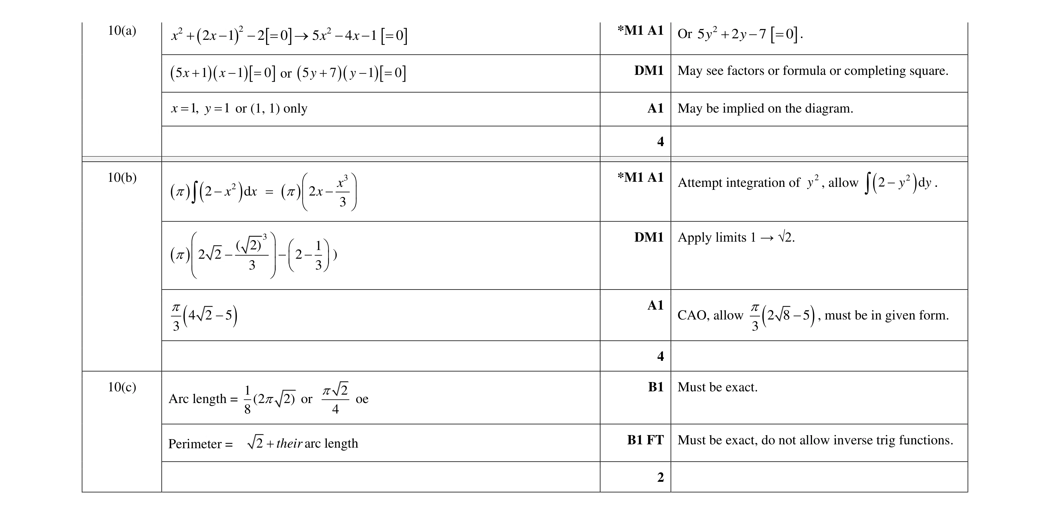 Mark scheme for question 87