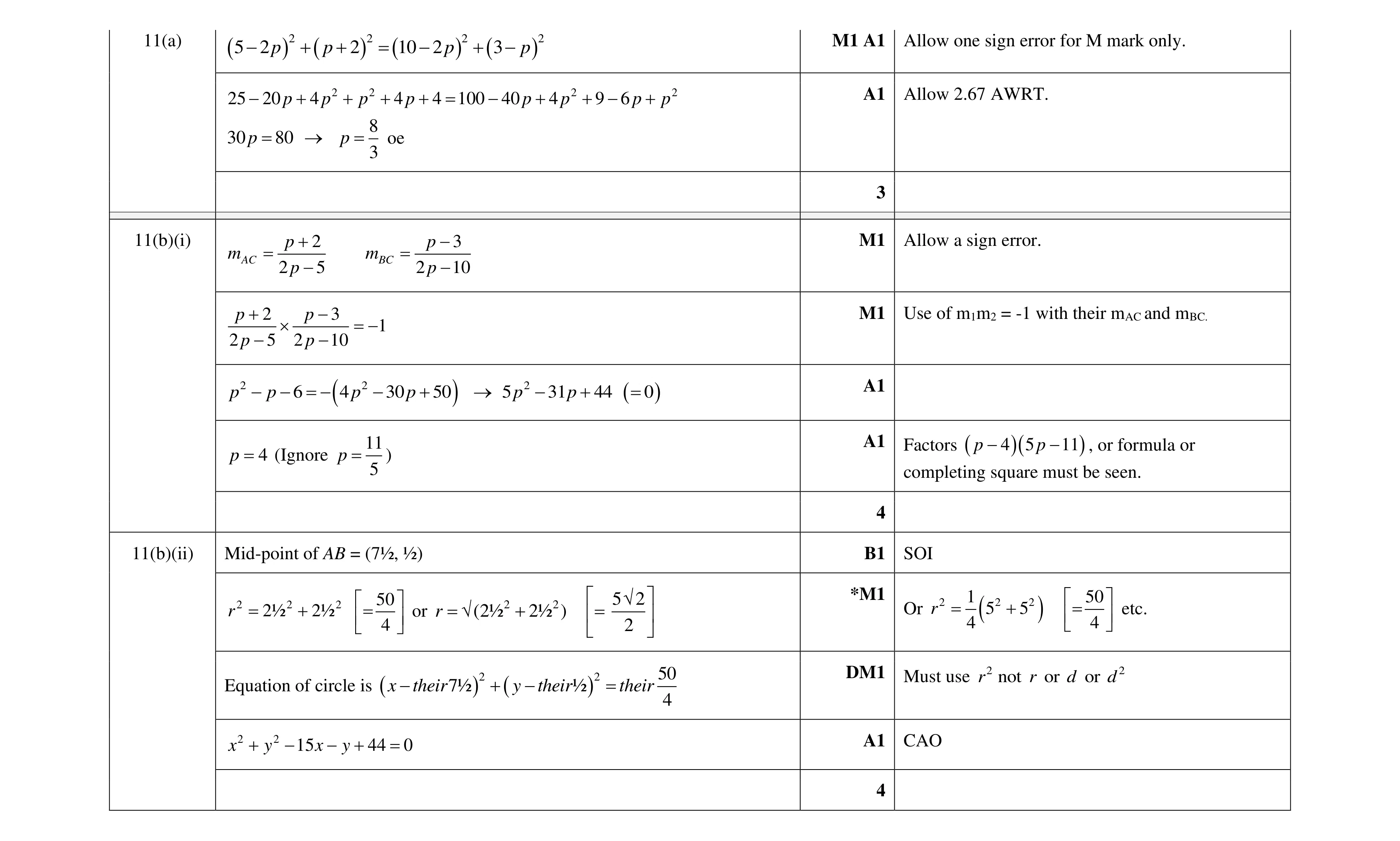 Mark scheme for question 88