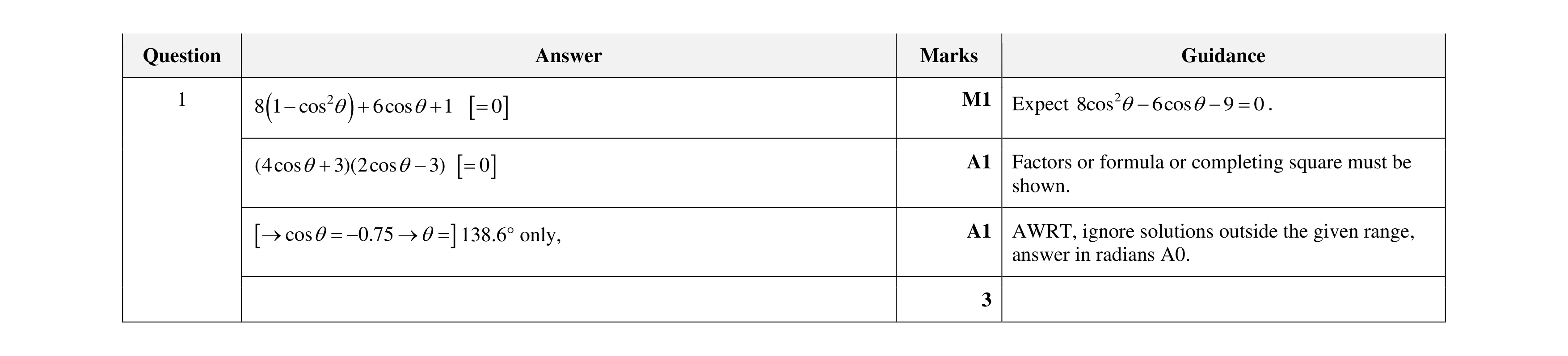 Mark scheme for question 94