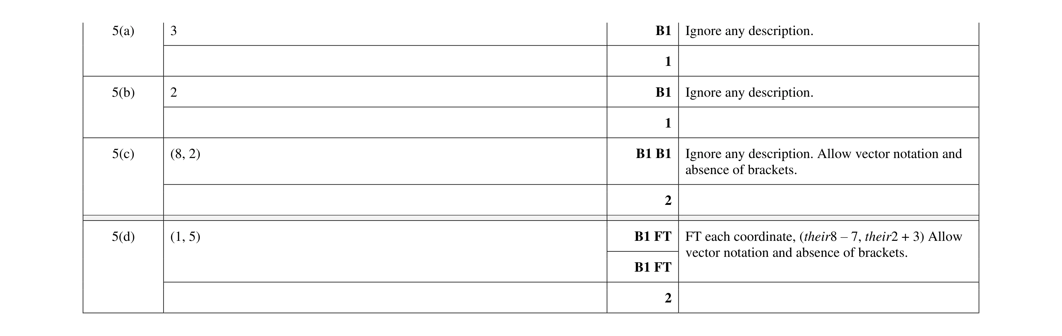Mark scheme for question 24