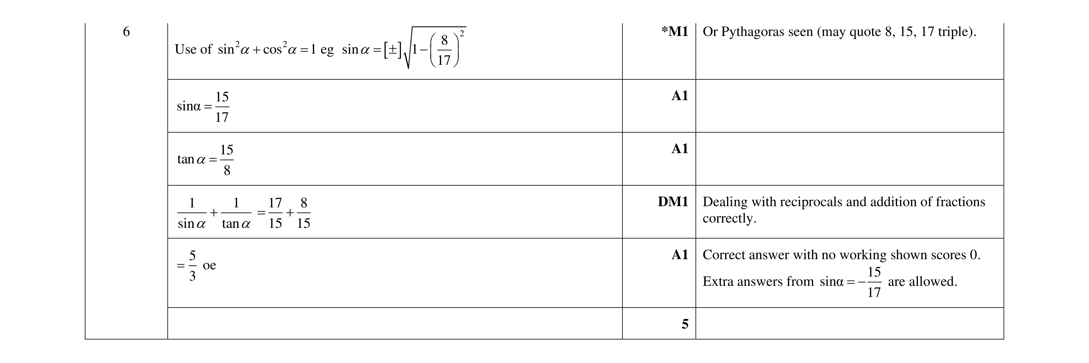 Mark scheme for question 95