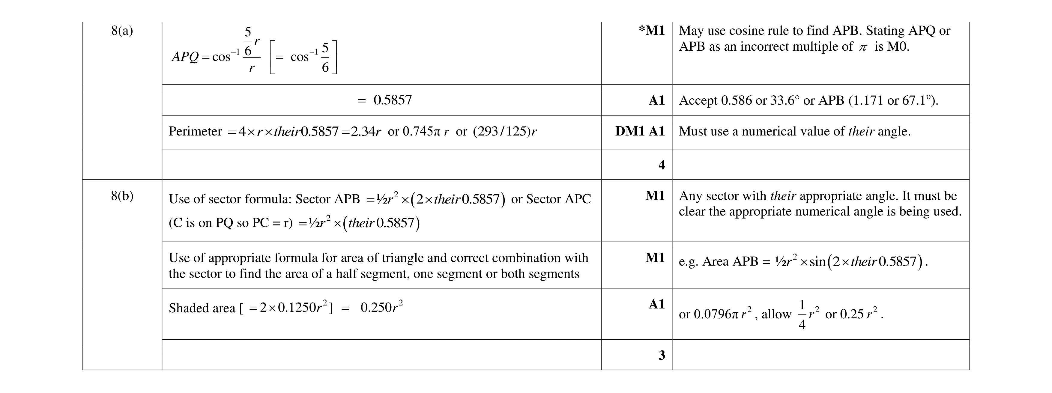 Mark scheme for question 57