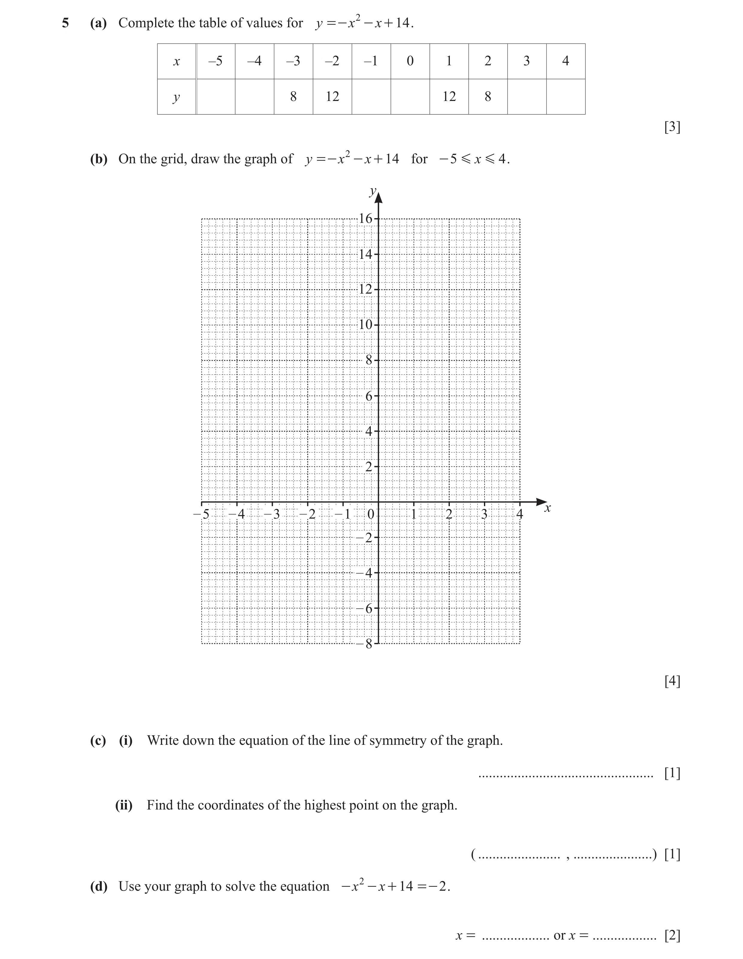 Question 64: (a) Complete the table of values for y =- x 2 - x + 14 . x –5 –4 –3 –2 –1 0 1 2 3 4 y 8 12 12 8 [3] (b) On the grid, draw the graph of y =-…