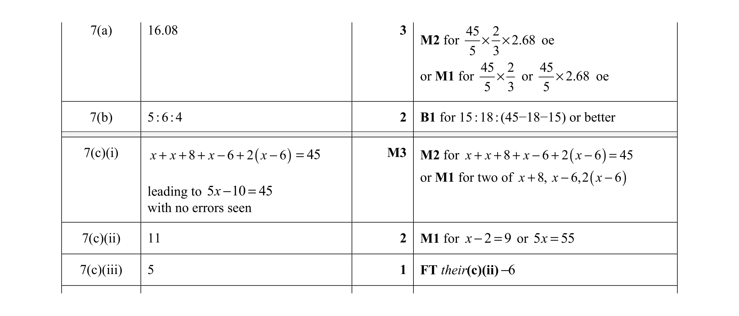 Mark scheme for question 101