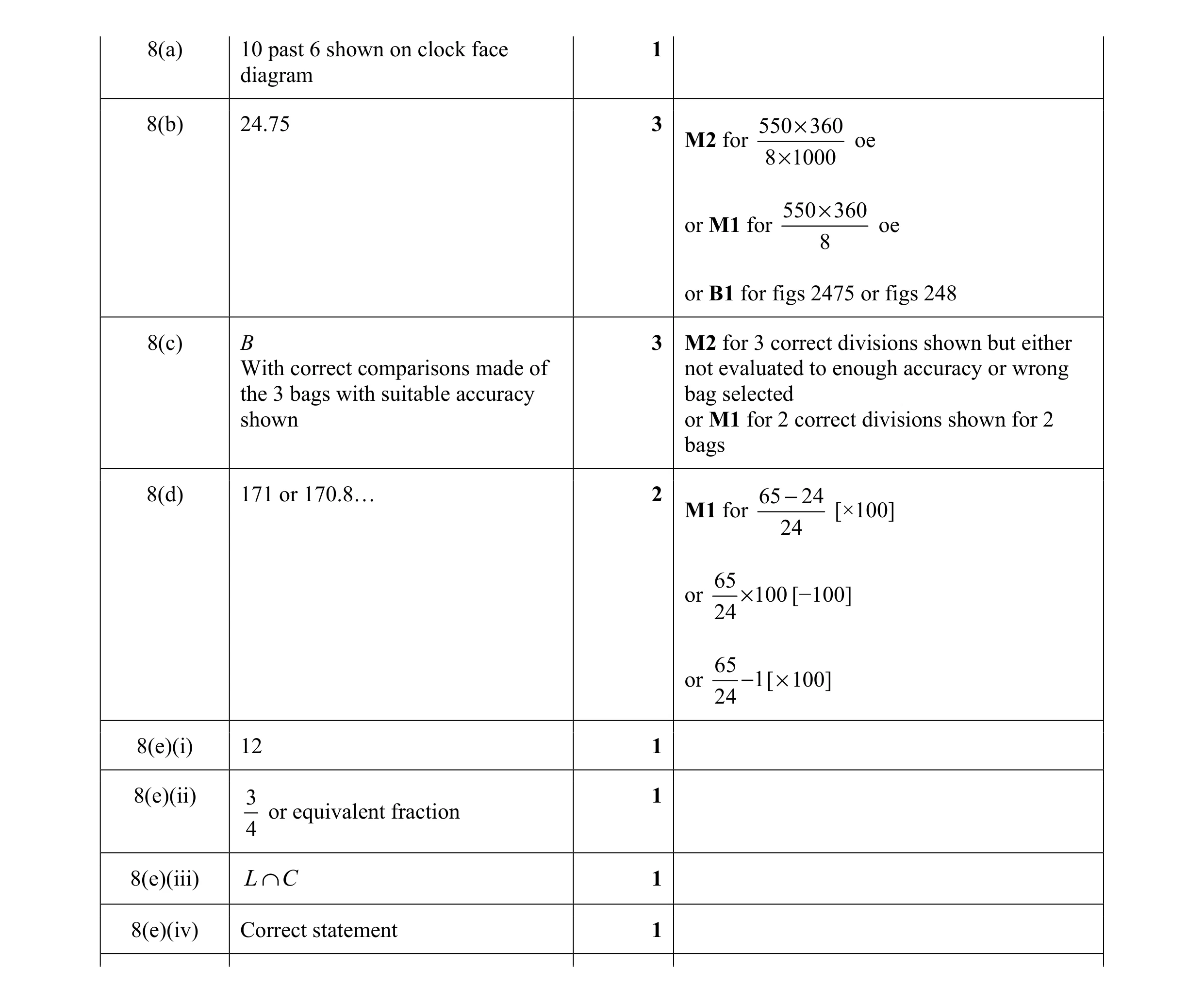 Mark scheme for question 4