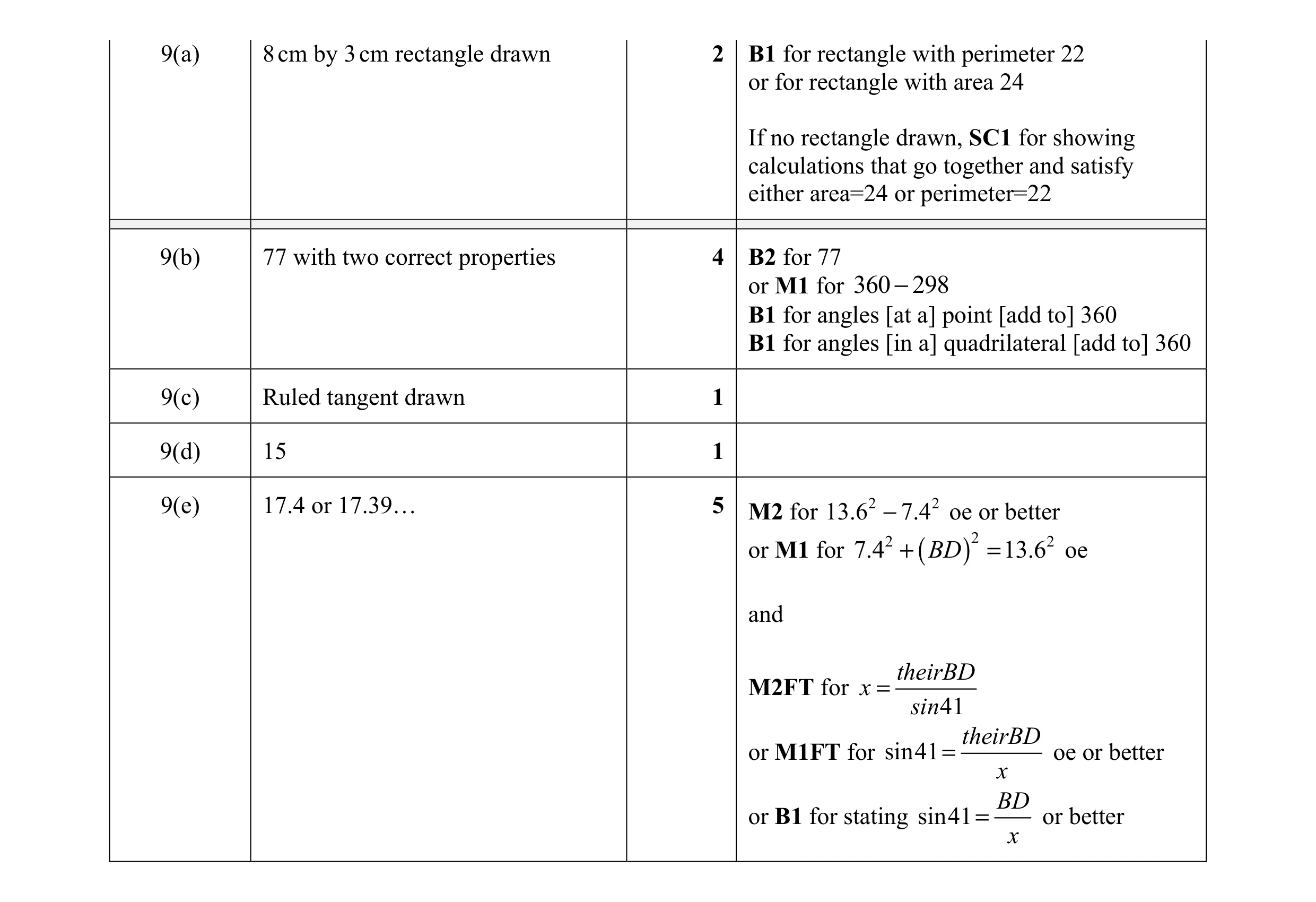 Mark scheme for question 69