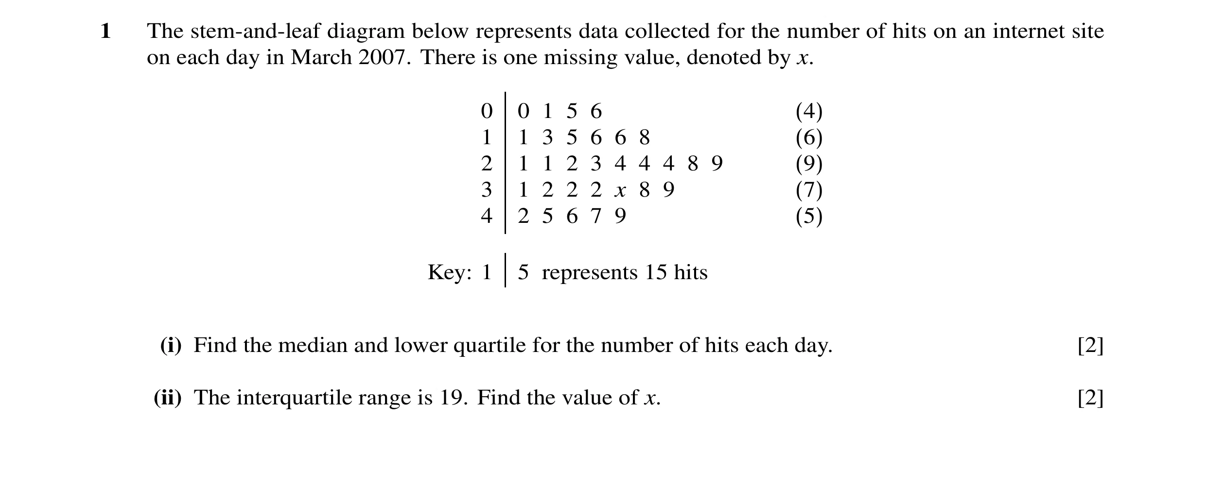 Question 1: The stem-and-leaf diagram below represents data collected for the number of hits on an internet site on each day in March 2007. There is on…