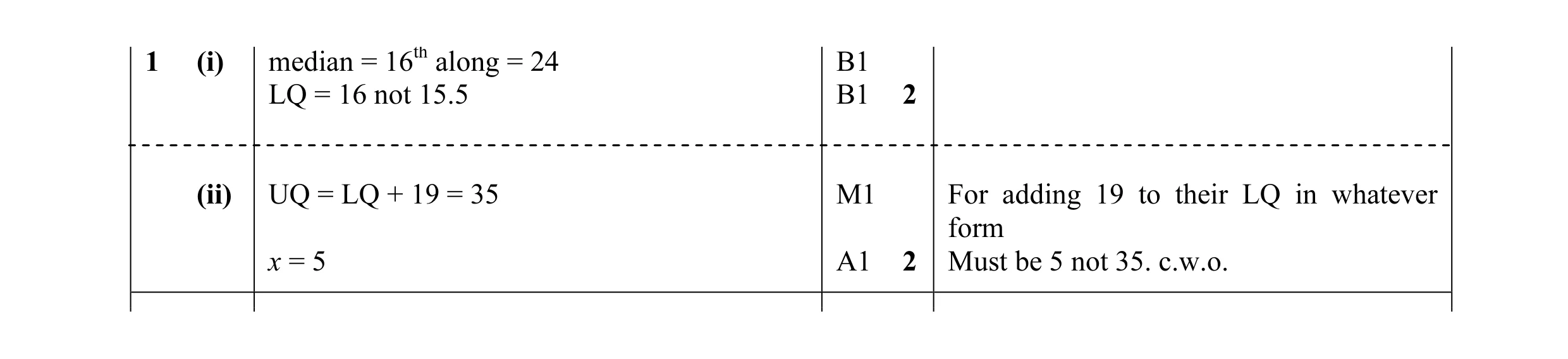 Mark scheme for question 1