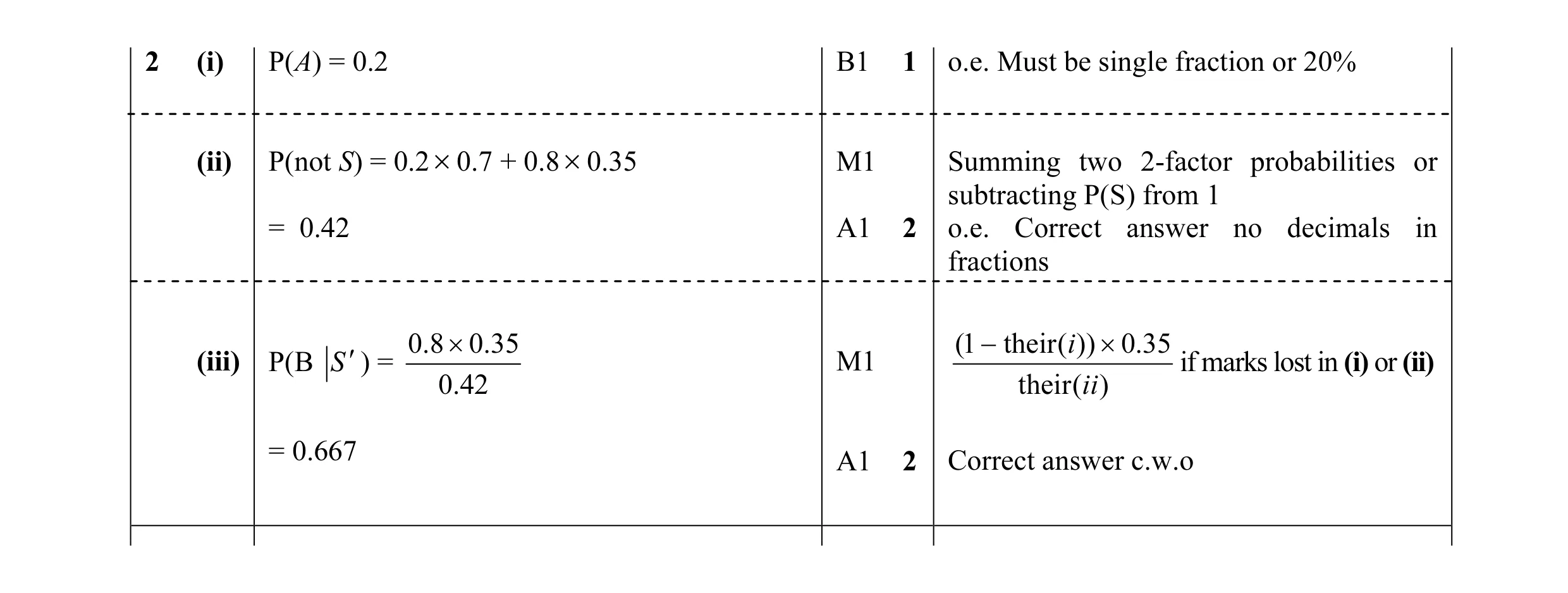 Mark scheme for question 1