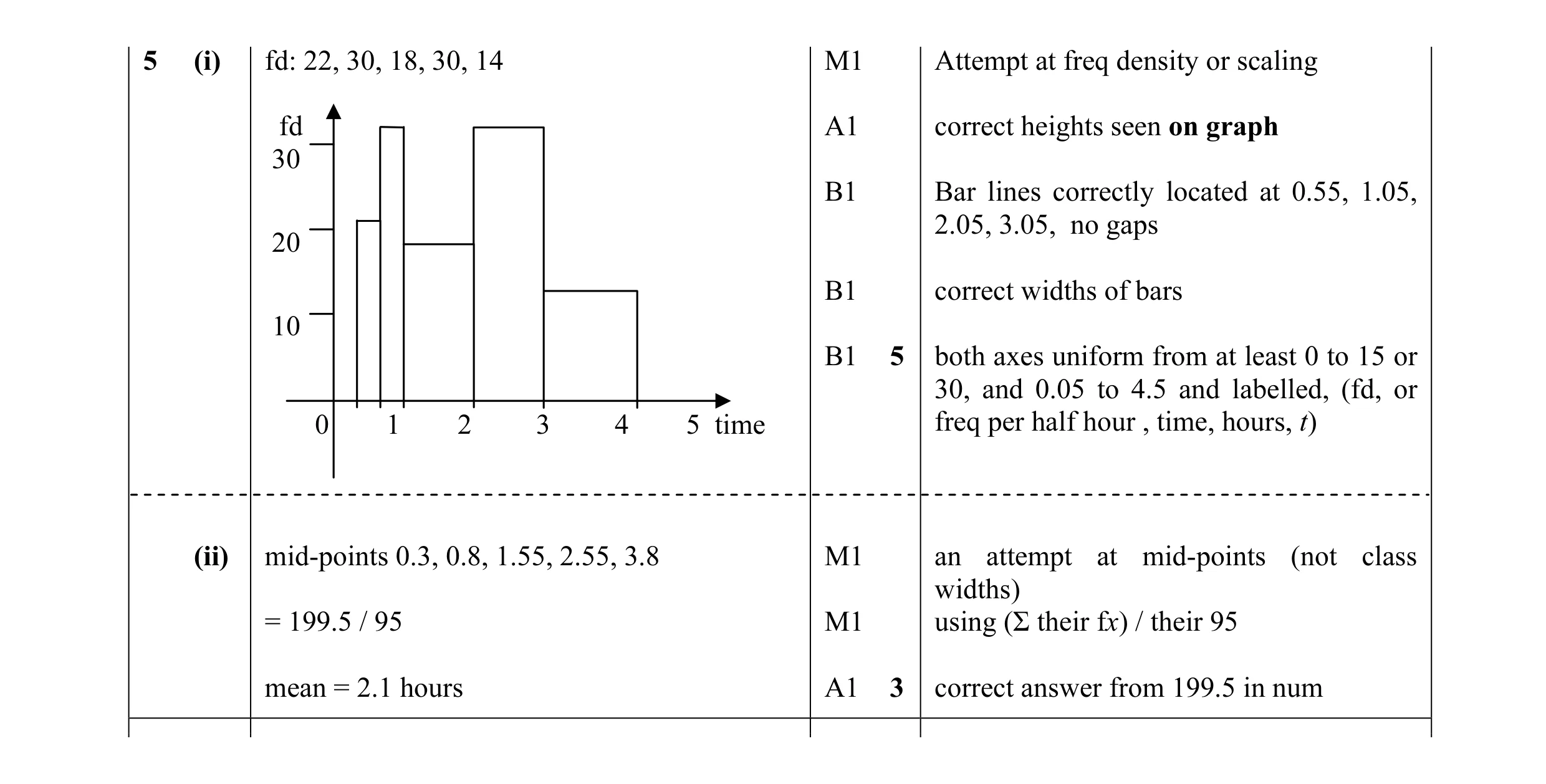 Mark scheme for question 2