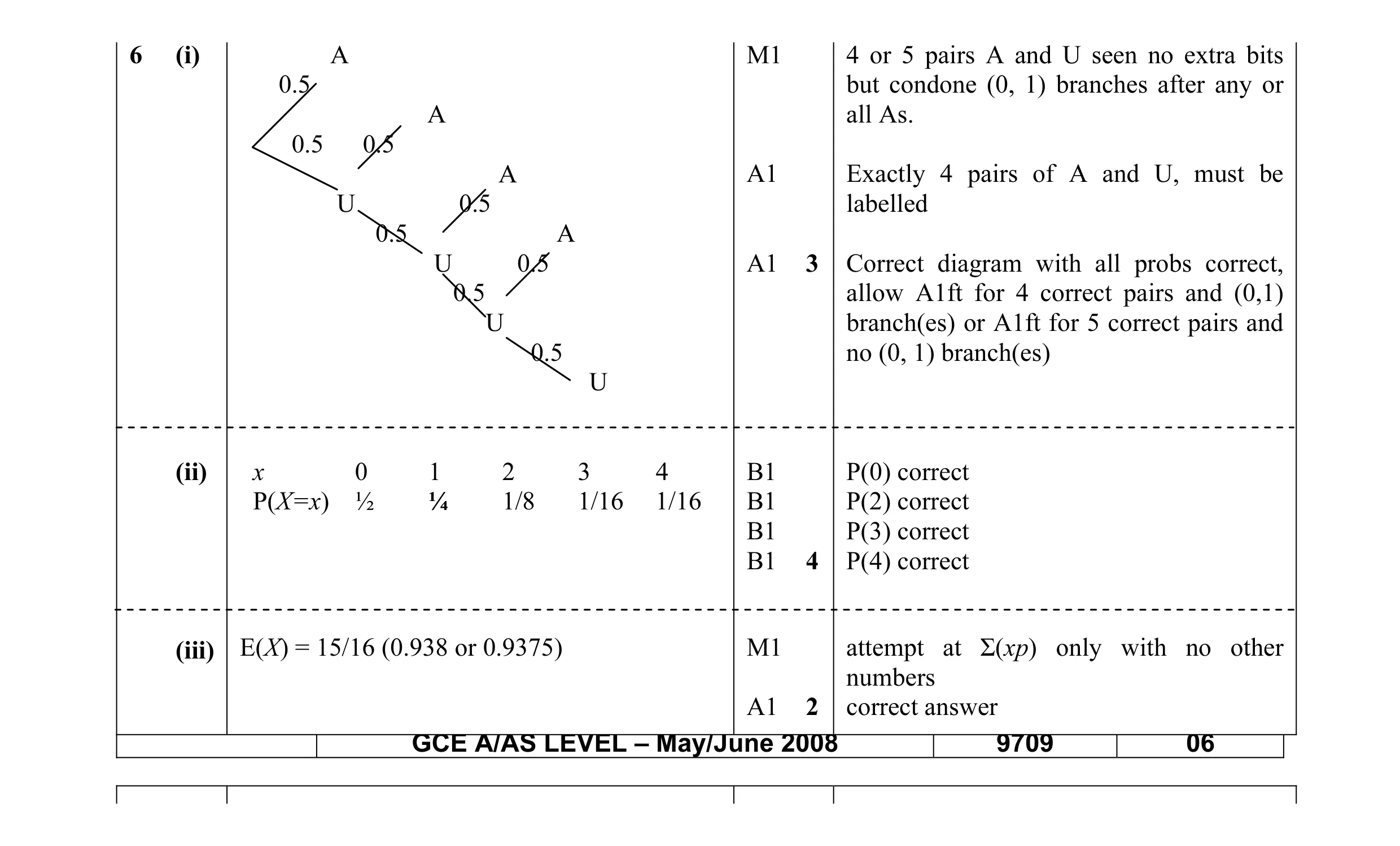 Mark scheme for question 1