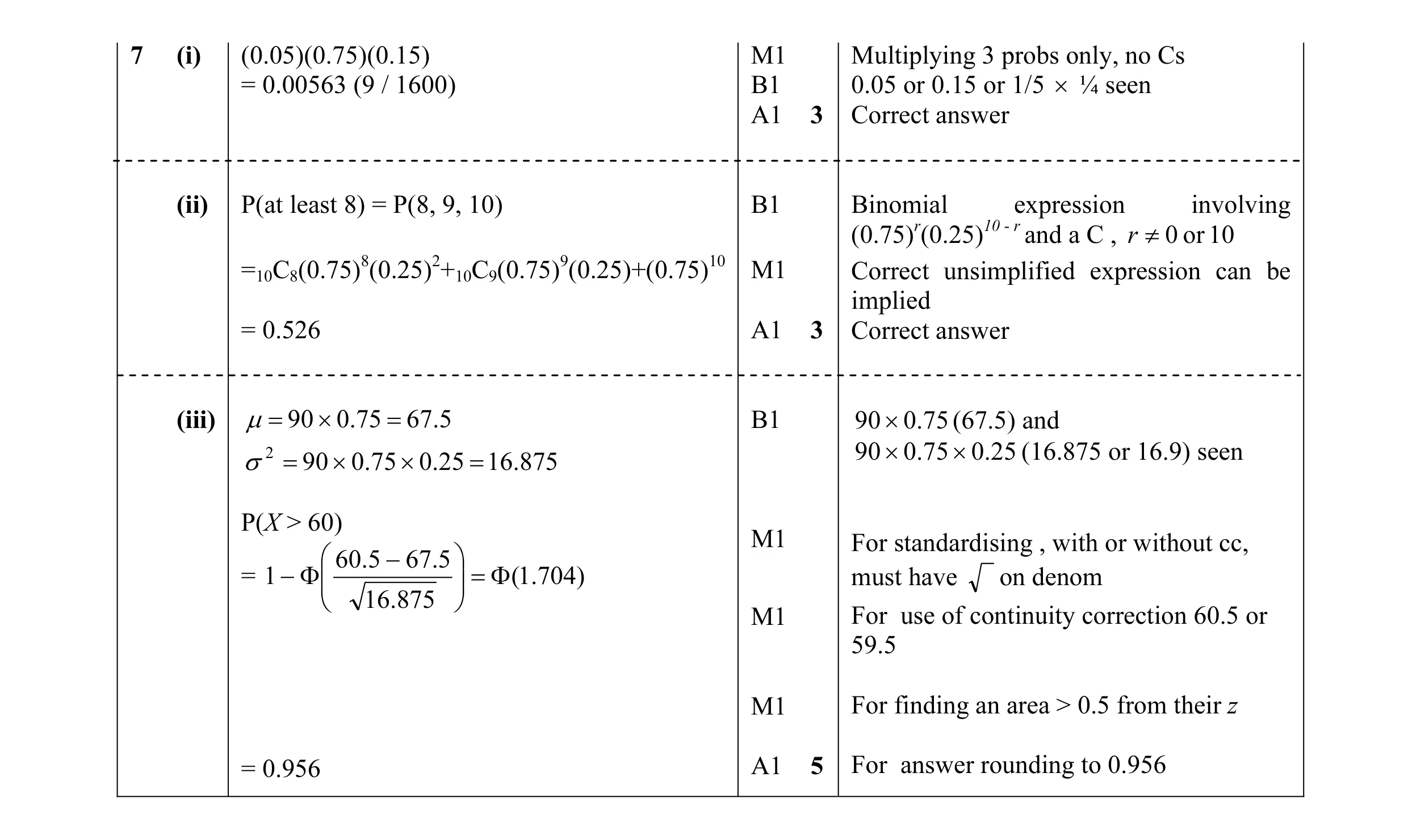 Mark scheme for question 2